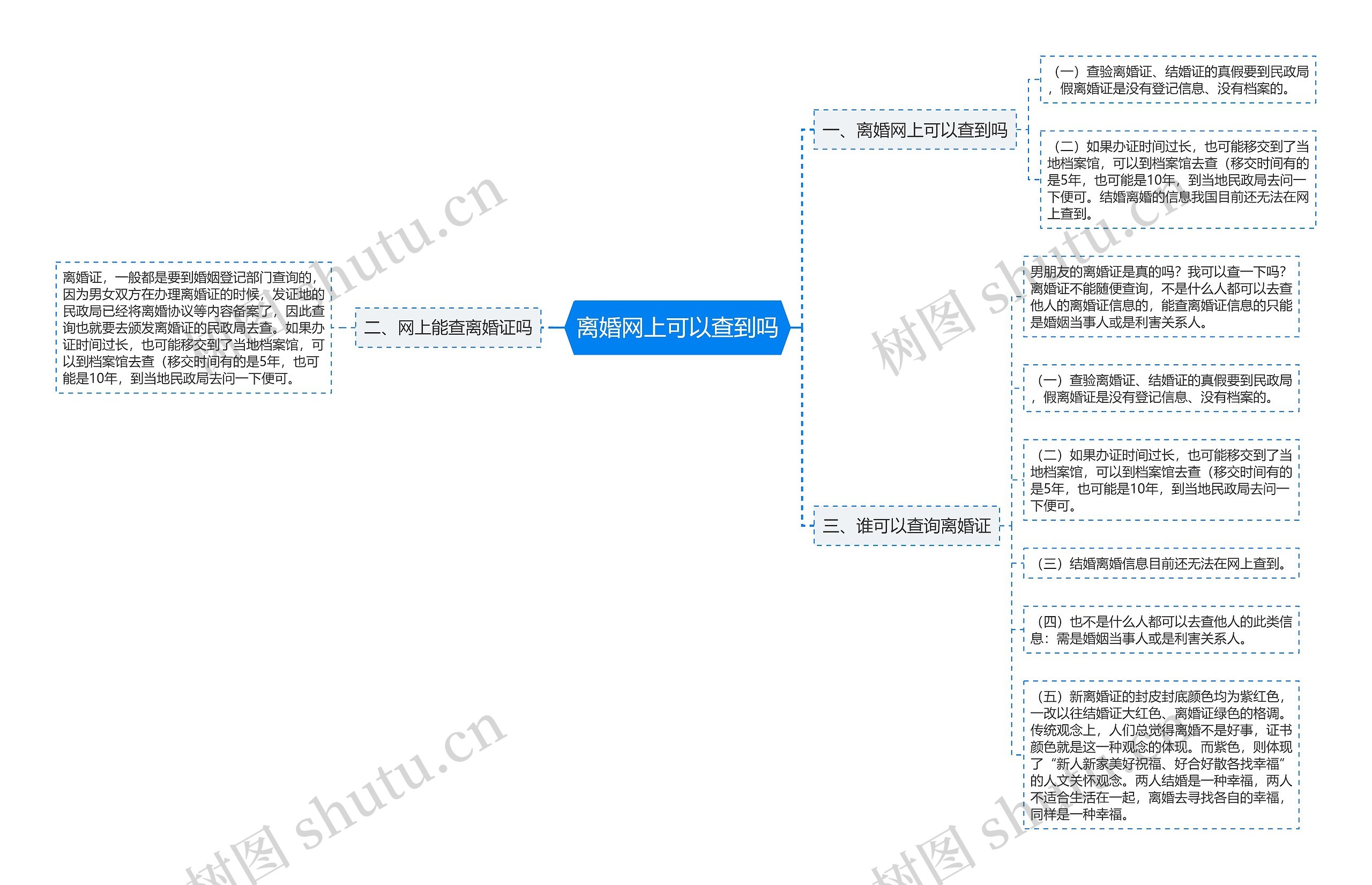 离婚网上可以查到吗