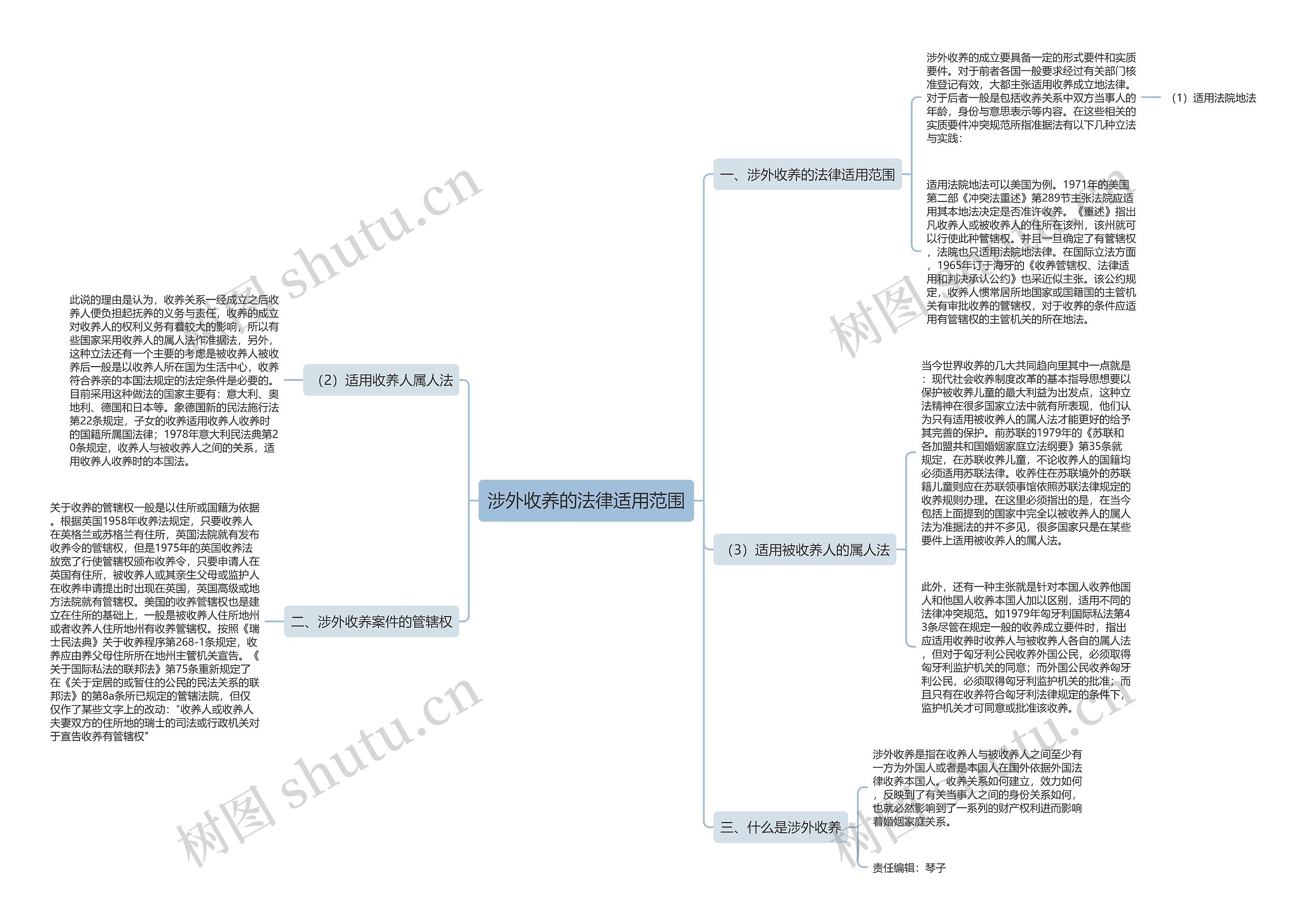 涉外收养的法律适用范围思维导图
