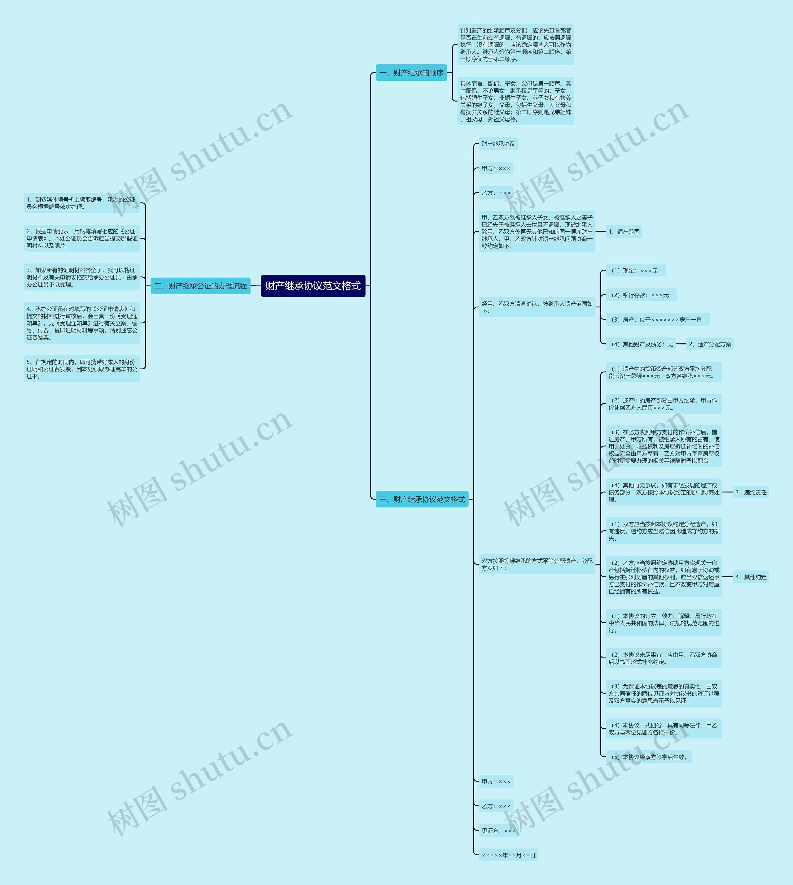 财产继承协议范文格式 财产继承协议范文格式