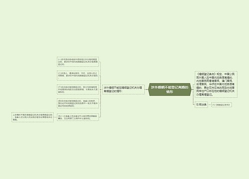 涉外婚姻不能登记离婚的情形