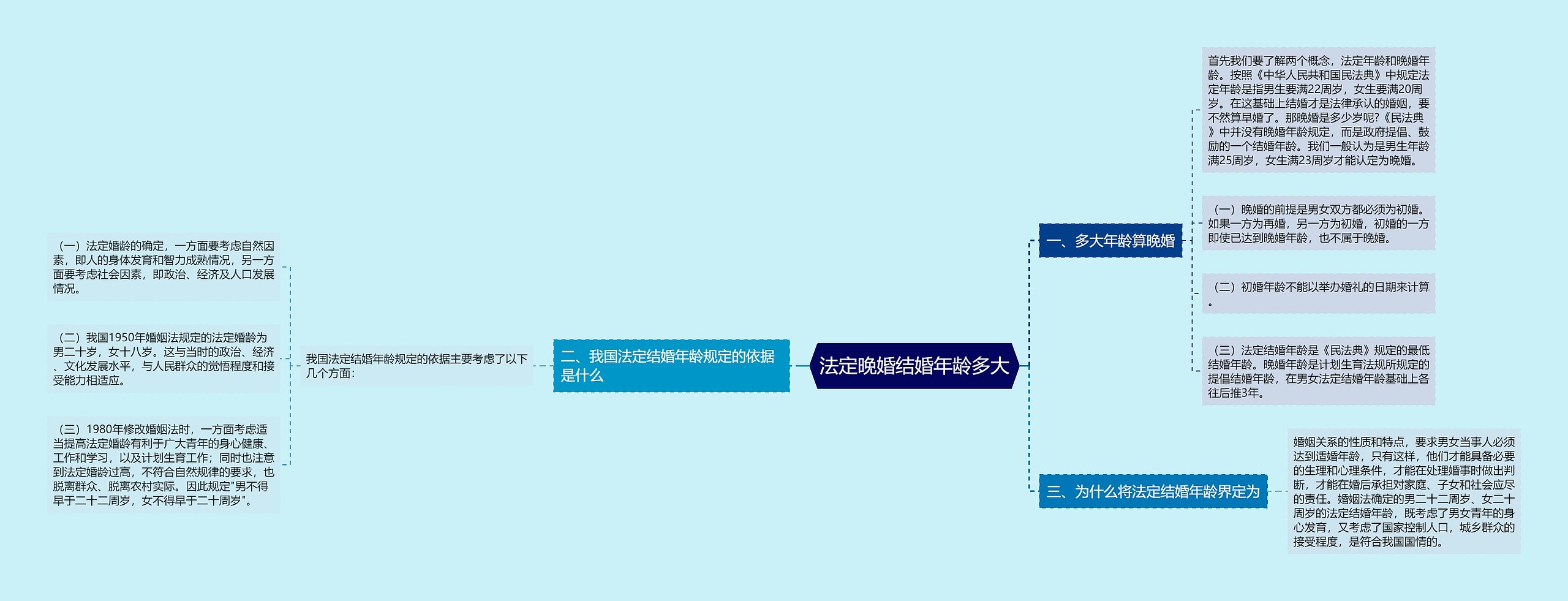 法定晚婚结婚年龄多大