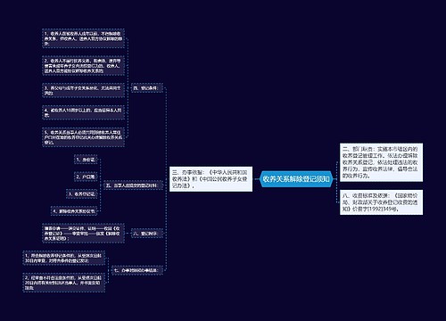 收养关系解除登记须知