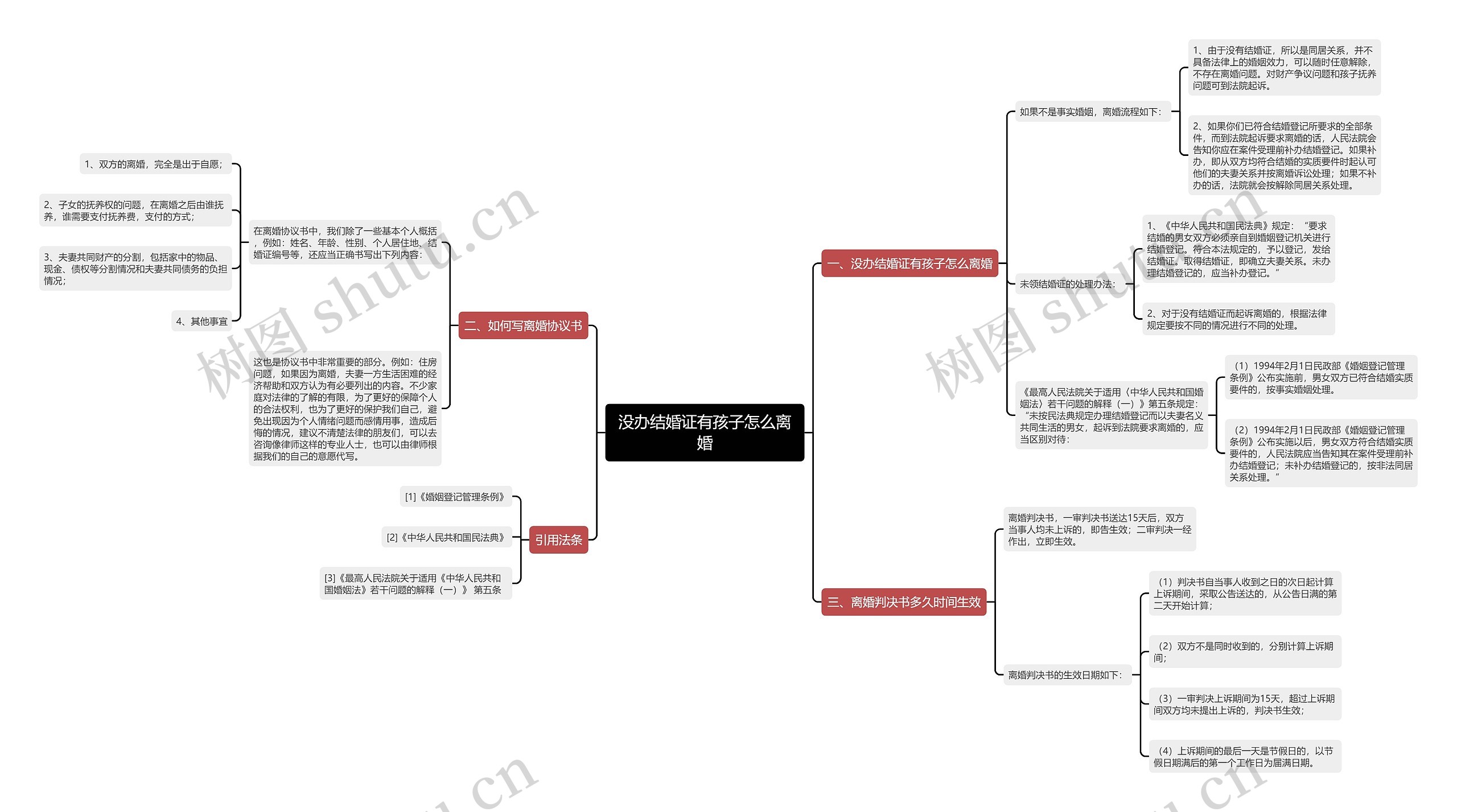 没办结婚证有孩子怎么离婚 没办结婚证有孩子怎么离婚
