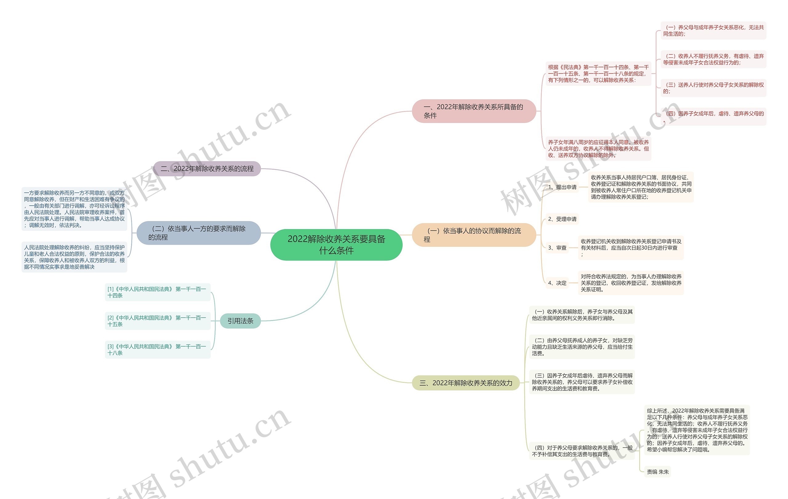 2022解除收养关系要具备什么条件 2022解除收养关系要具备什么条件