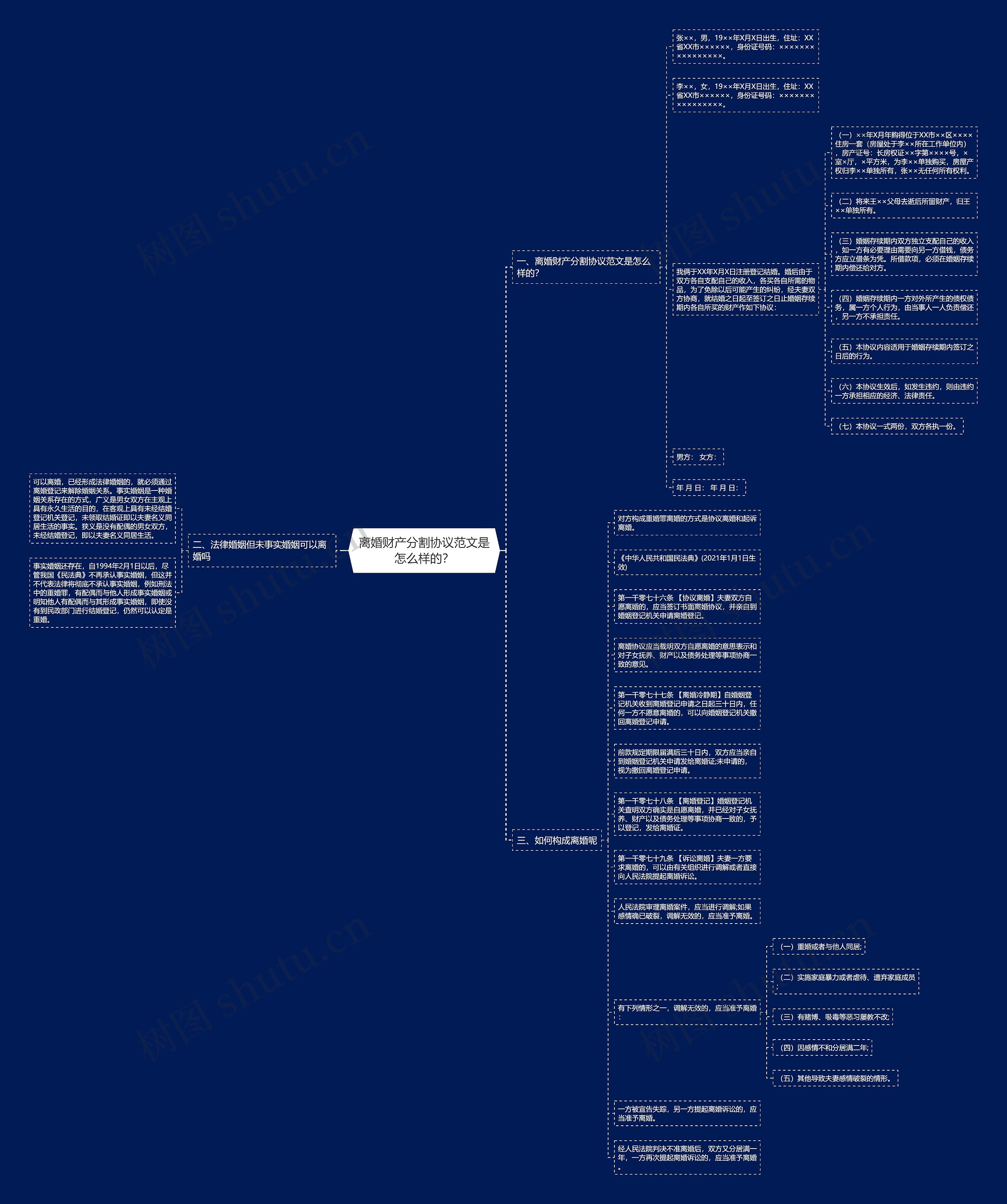 离婚财产分割协议范文是怎么样的? 离婚财产分割协议范文是怎么样的?