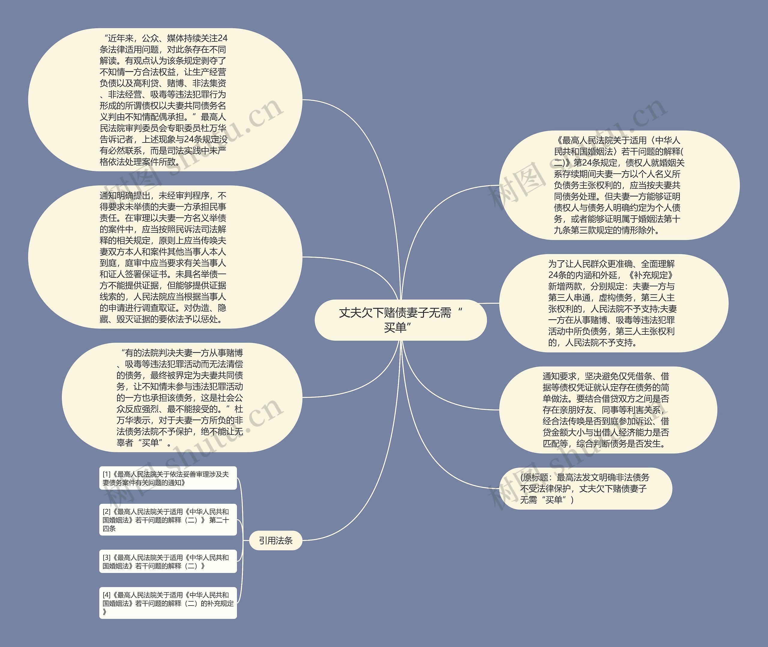 丈夫欠下赌债妻子无需“买单”