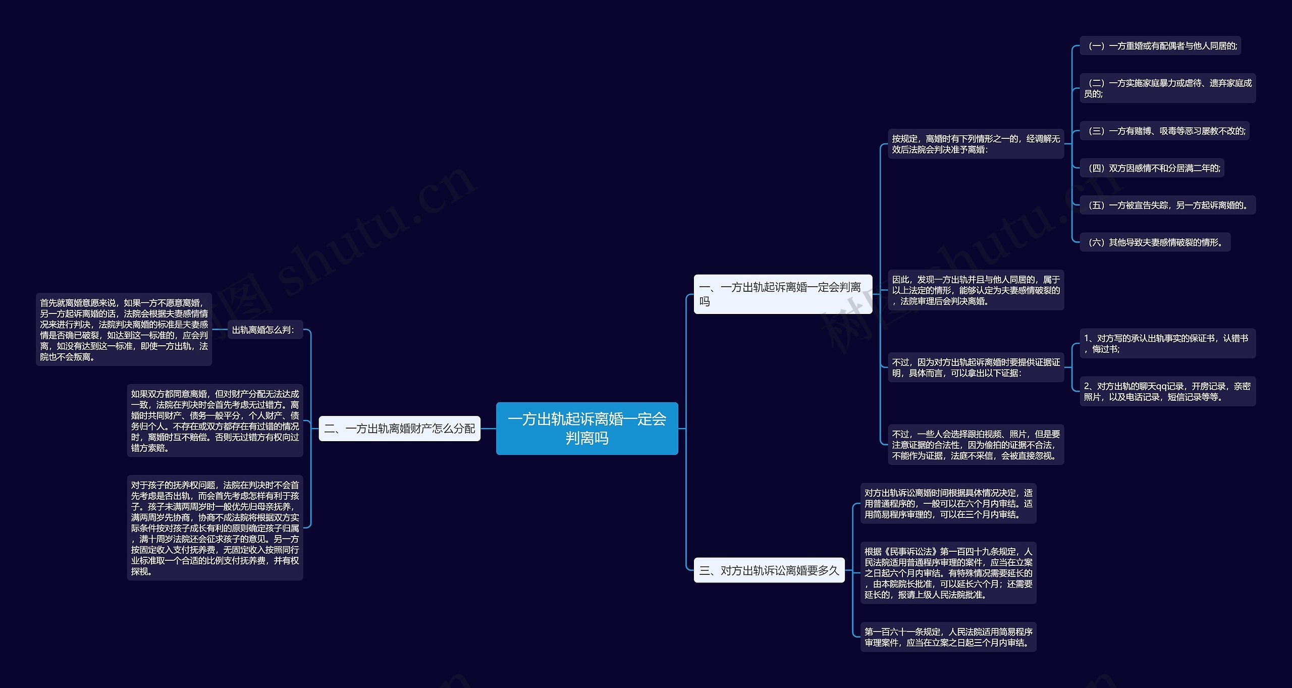 一方出轨起诉离婚一定会判离吗 一方出轨起诉离婚一定会判离吗