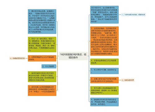 16岁新娘嫁24岁表叔，结婚的条件