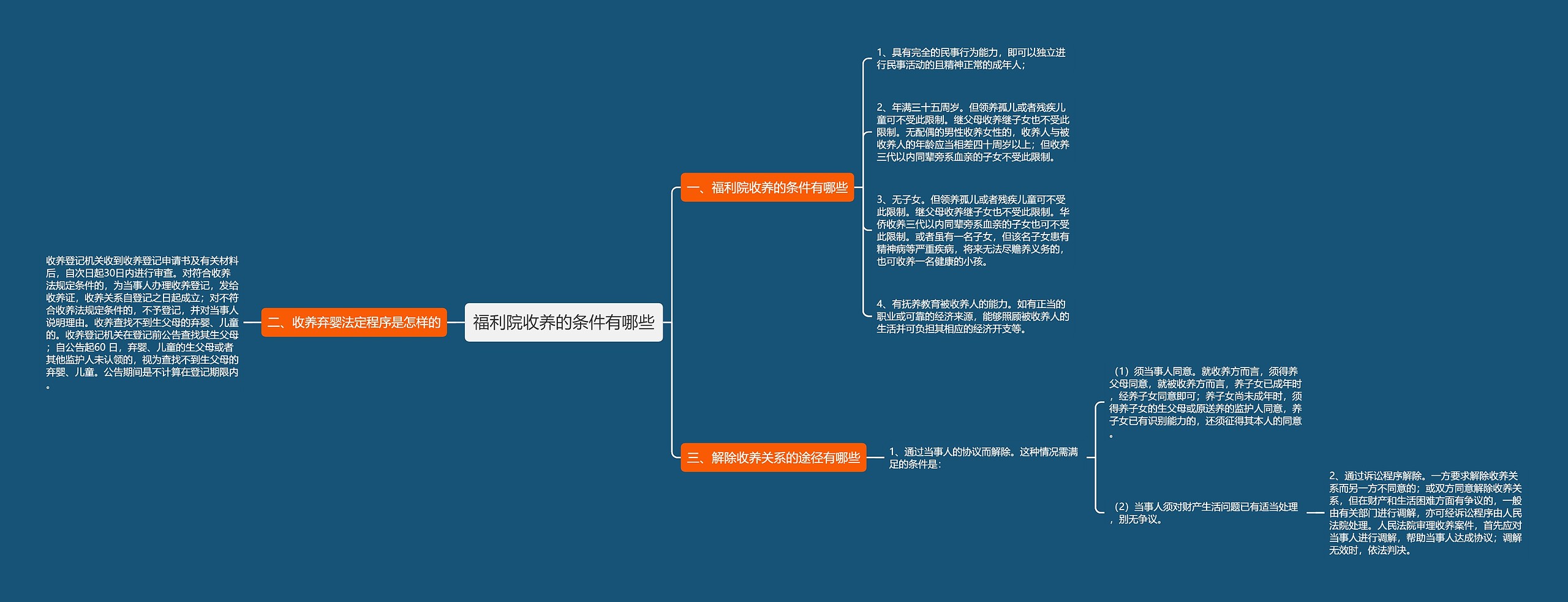 福利院收养的条件有哪些