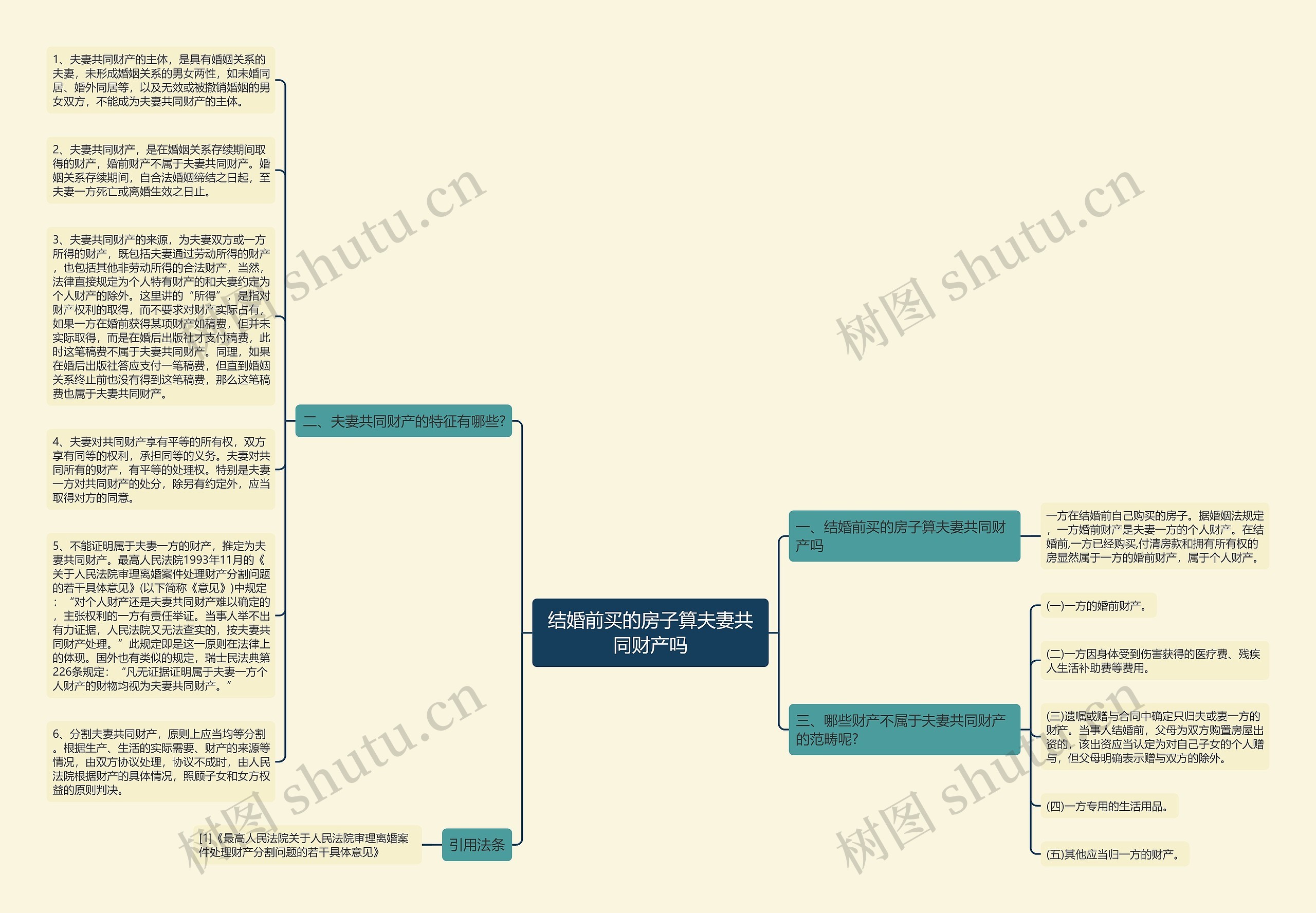 结婚前买的房子算夫妻共同财产吗思维导图
