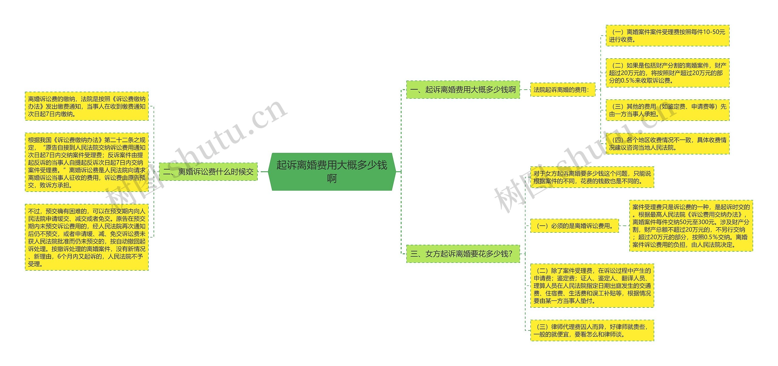 起诉离婚费用大概多少钱啊