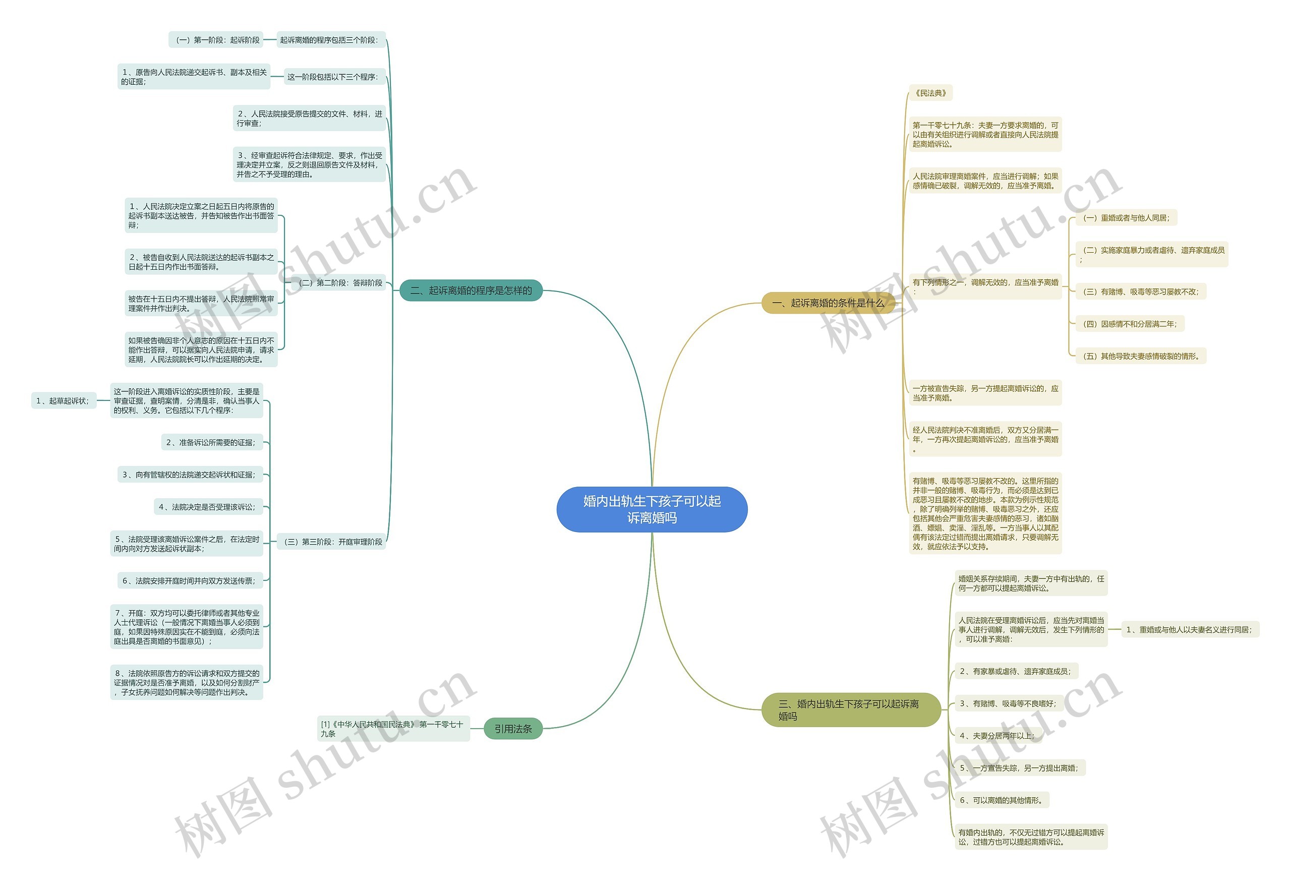 婚内出轨生下孩子可以起诉离婚吗 婚内出轨生下孩子可以起诉离婚吗