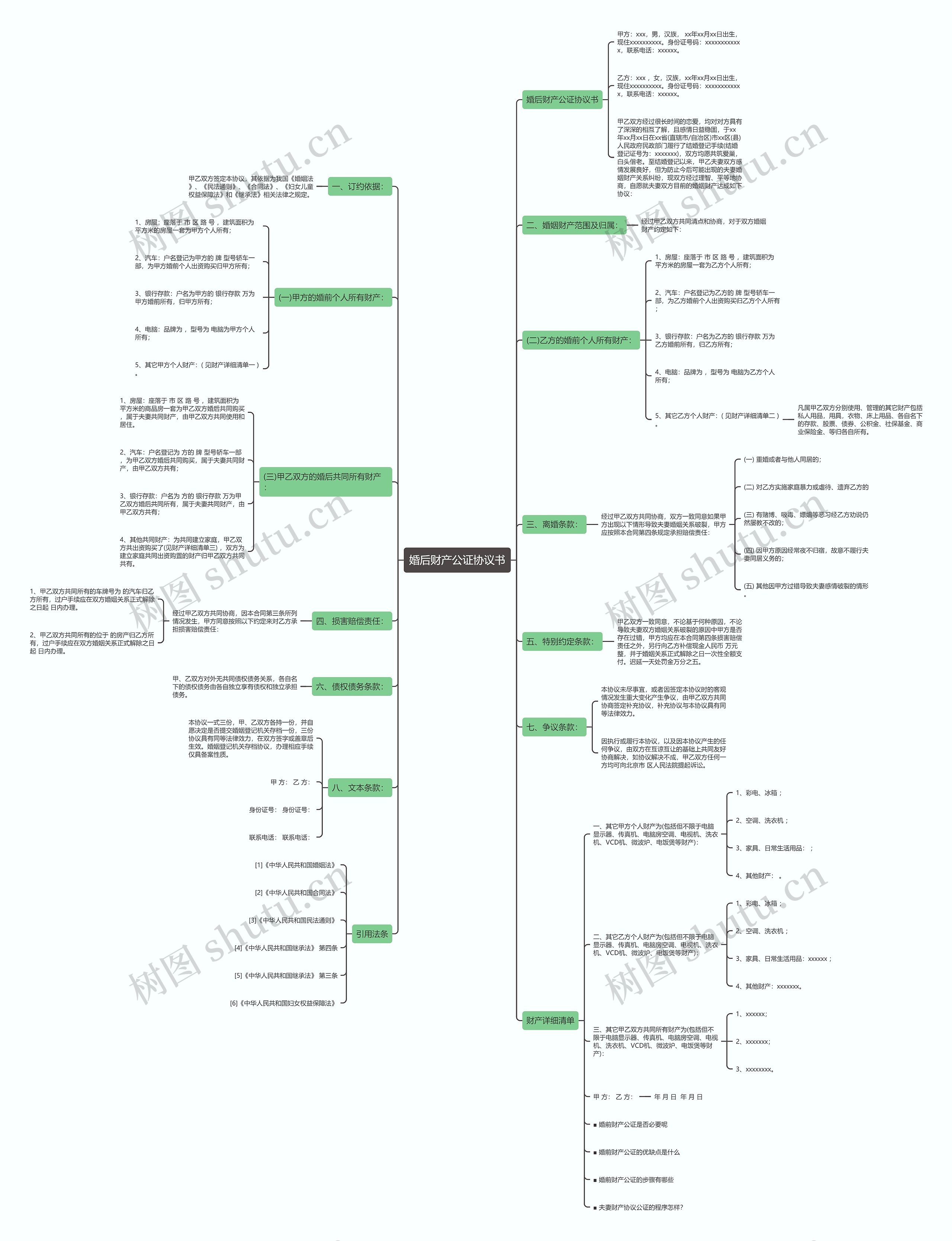 婚后财产公证协议书思维导图