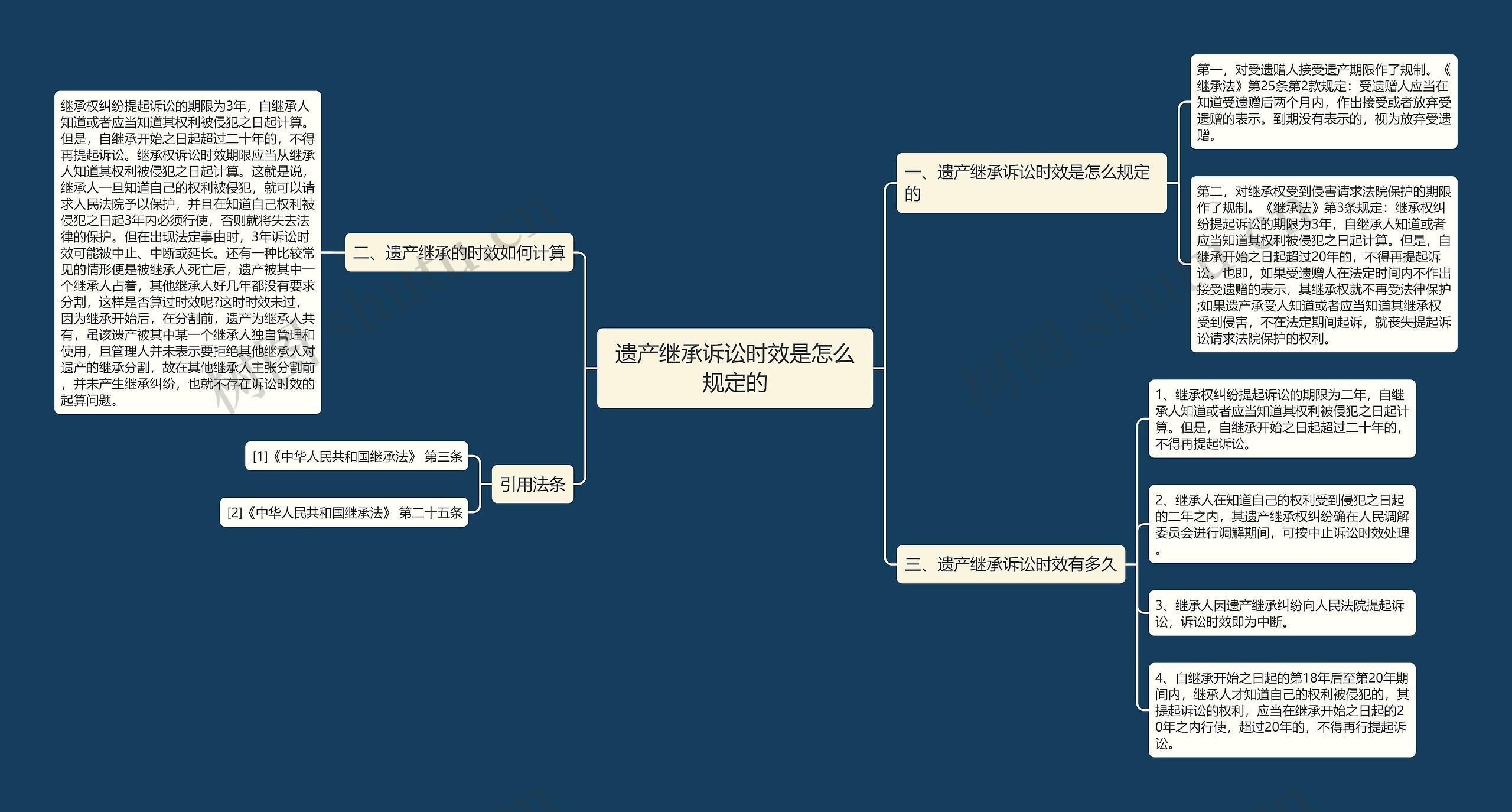 遗产继承诉讼时效是怎么规定的