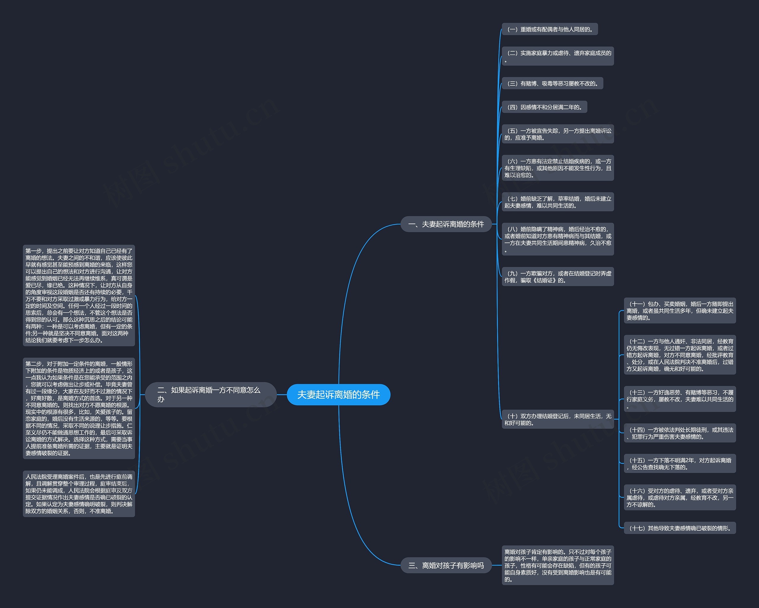 夫妻起诉离婚的条件 夫妻起诉离婚的条件