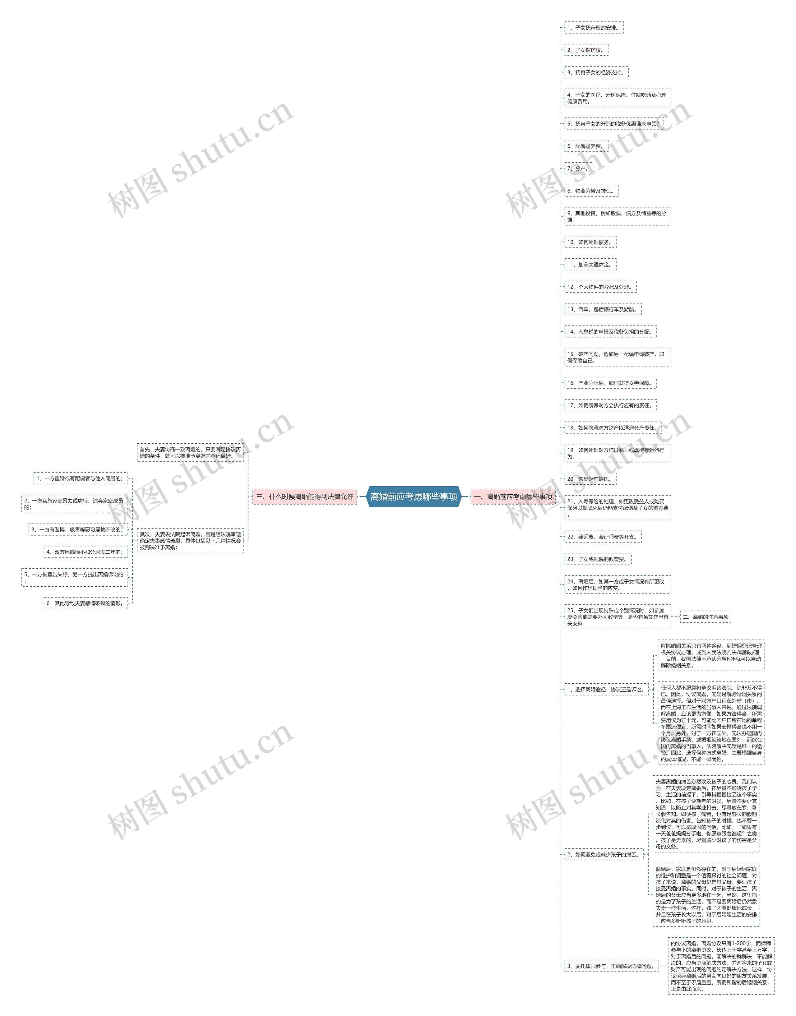 离婚前应考虑哪些事项思维导图