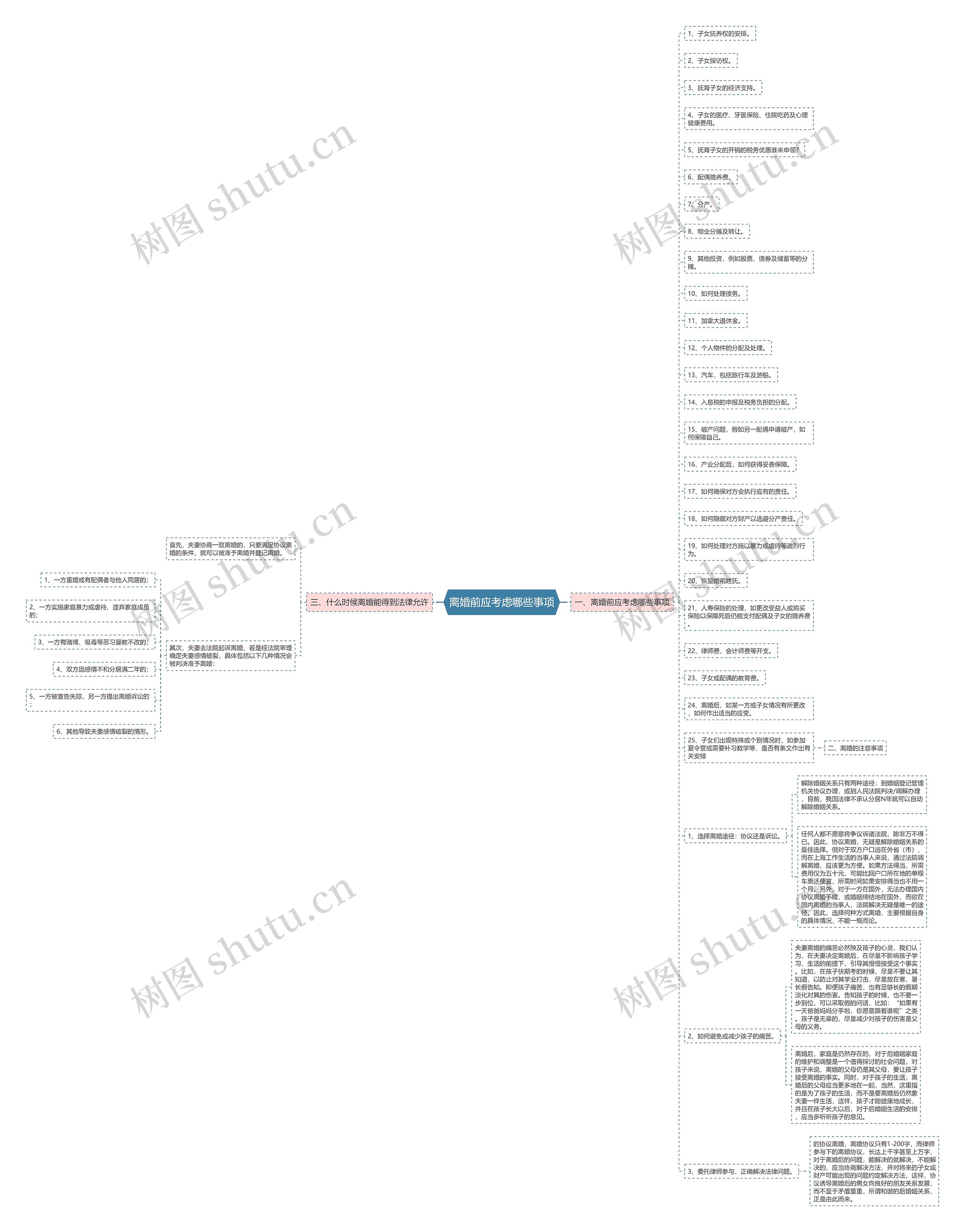 离婚前应考虑哪些事项 离婚前应考虑哪些事项