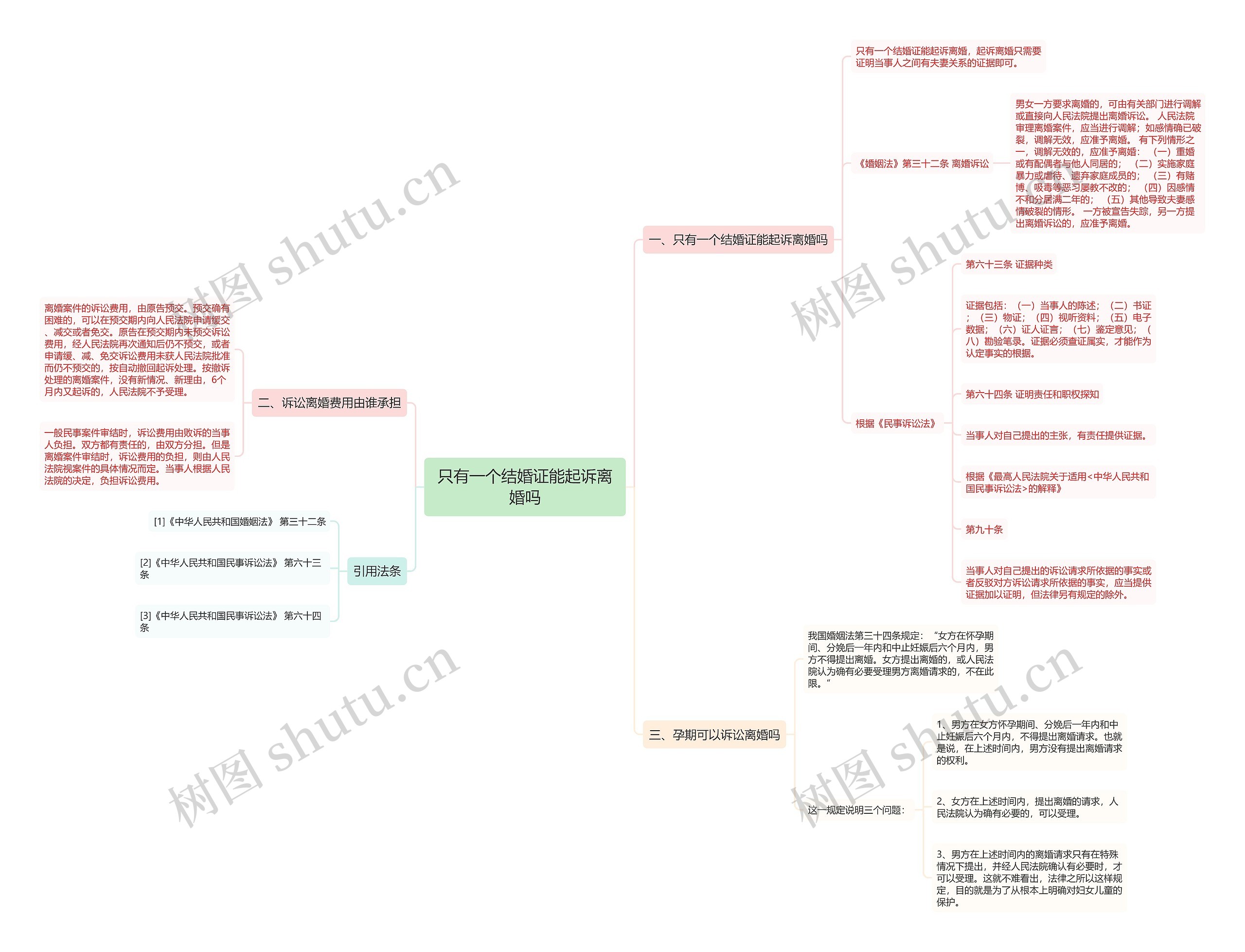 只有一个结婚证能起诉离婚吗 只有一个结婚证能起诉离婚吗