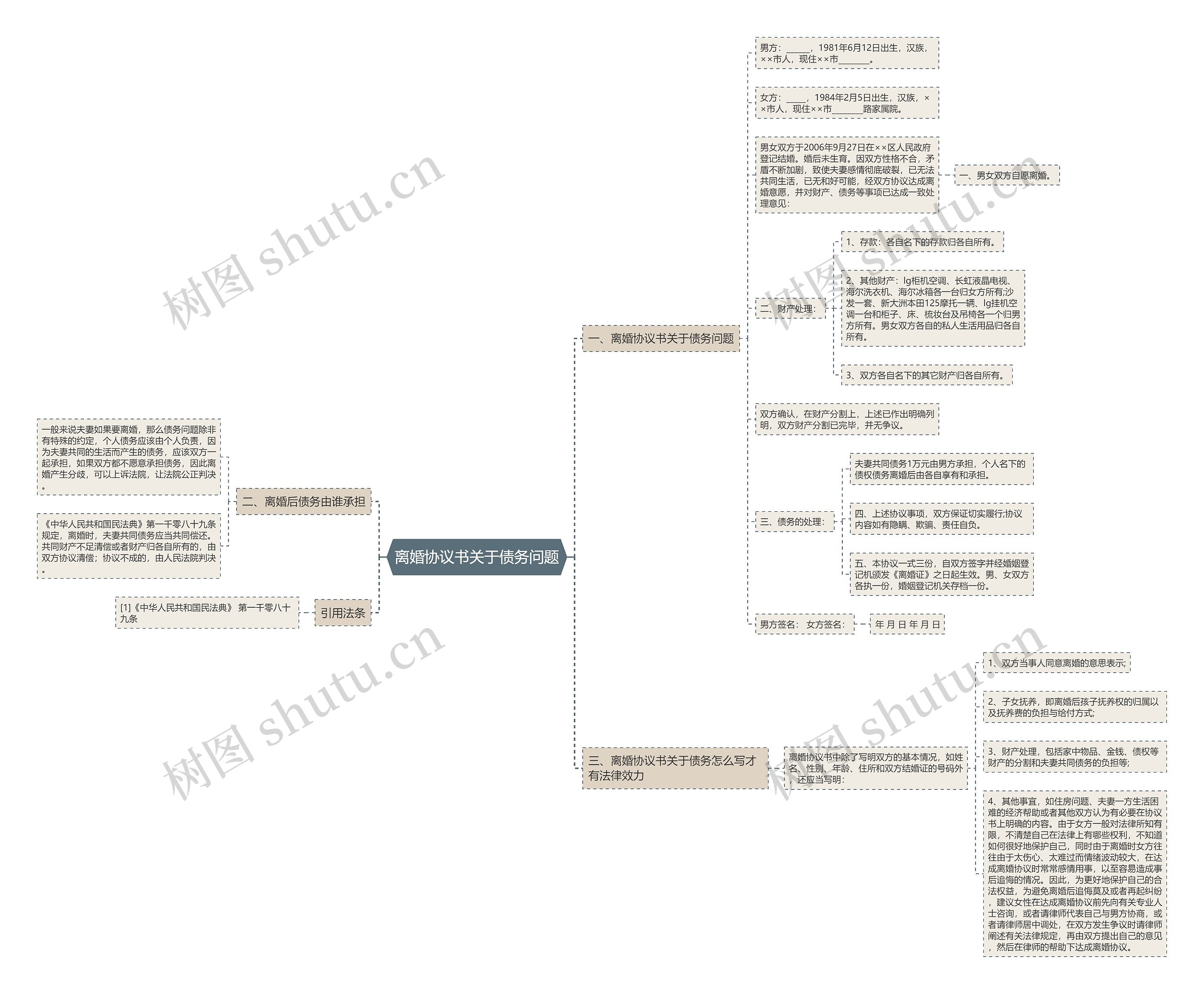 离婚协议书关于债务问题 离婚协议书关于债务问题