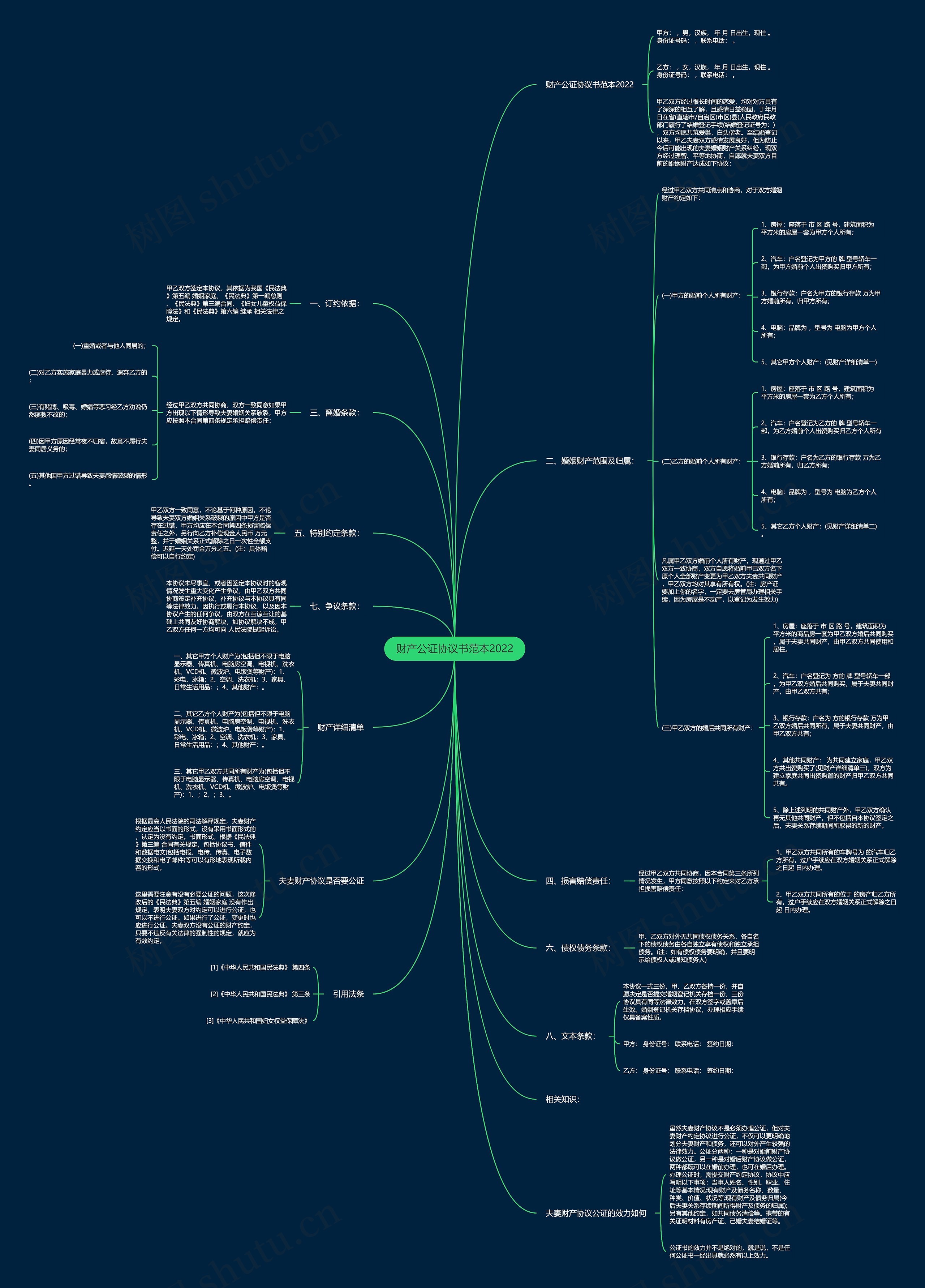 财产公证协议书范本2022 财产公证协议书范本2022