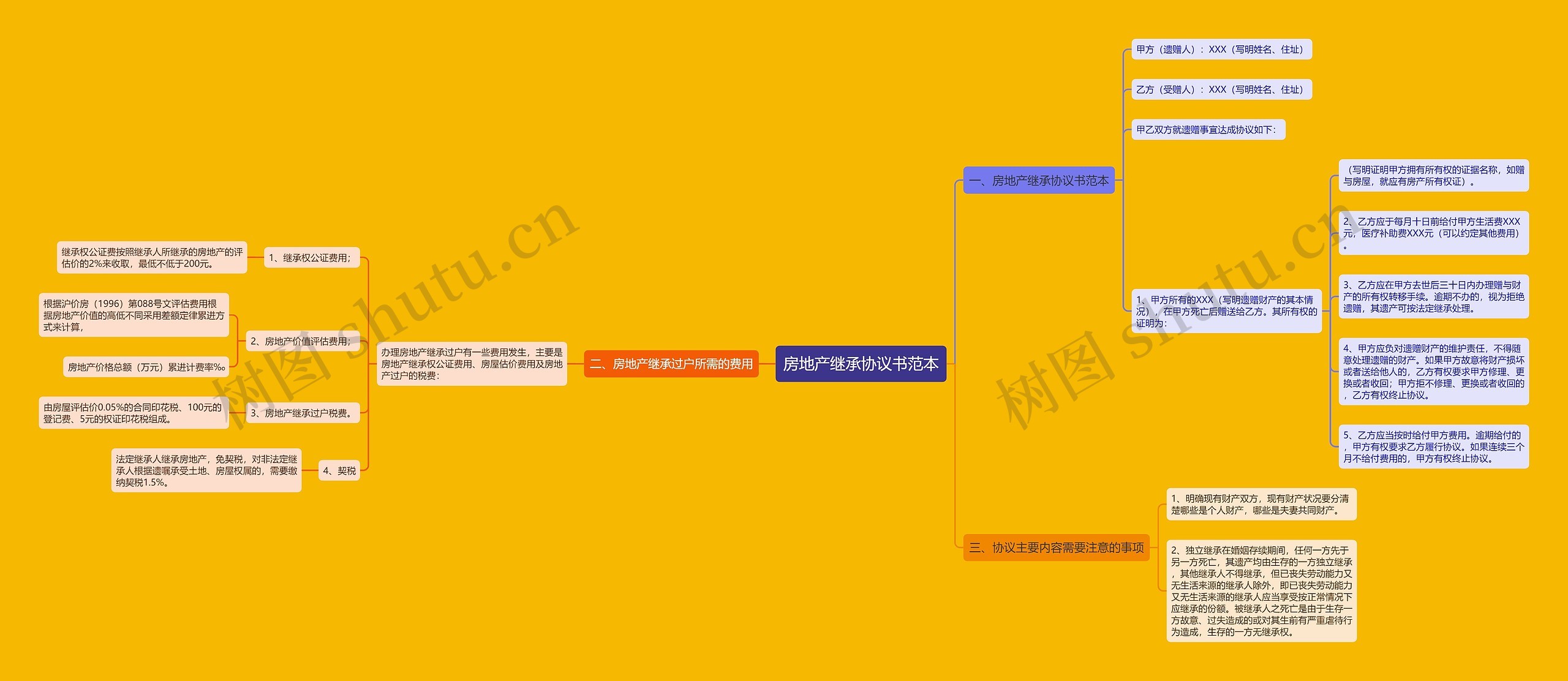 房地产继承协议书范本 房地产继承协议书范本