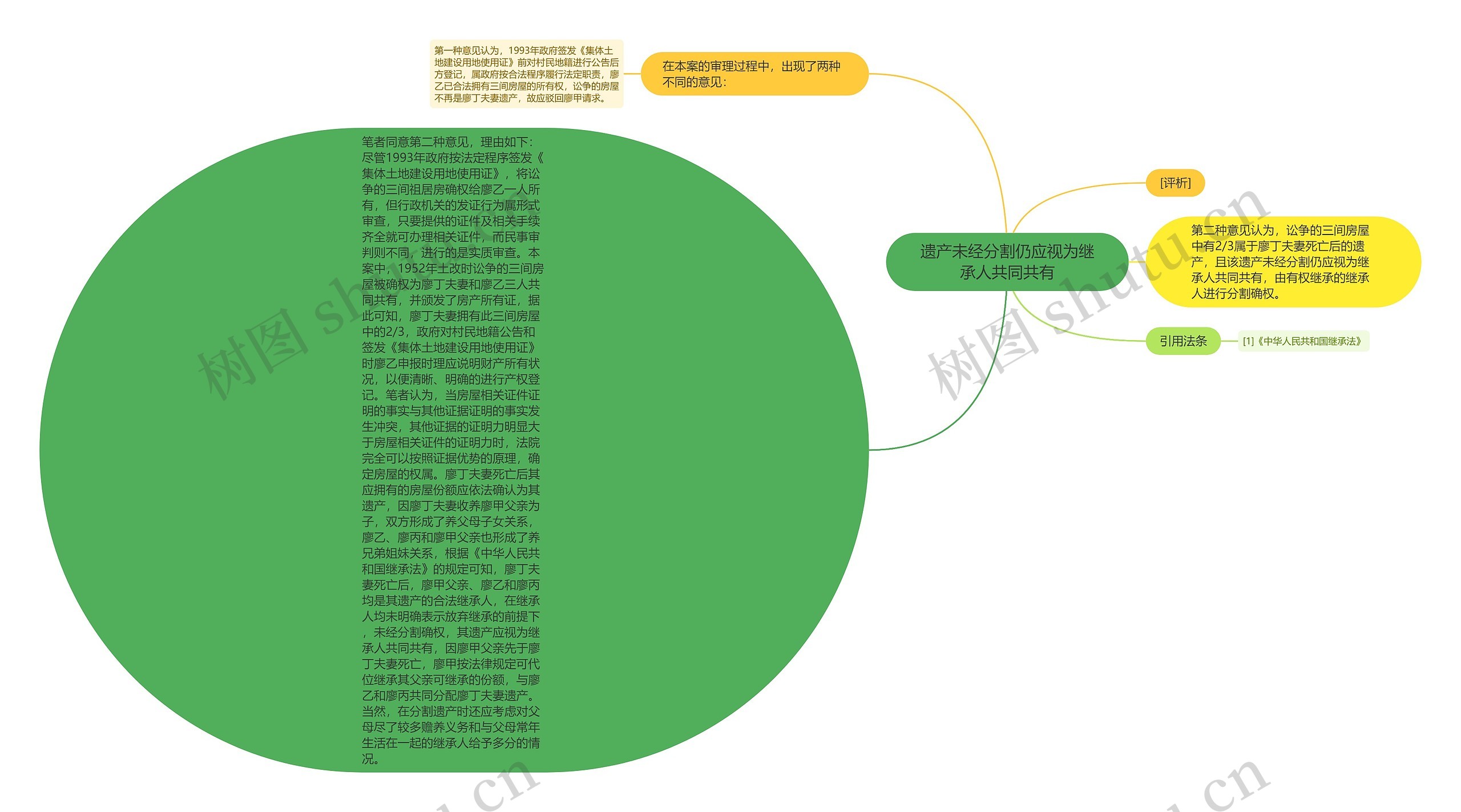 遗产未经分割仍应视为继承人共同共有 遗产未经分割仍应视为继承人共同共有