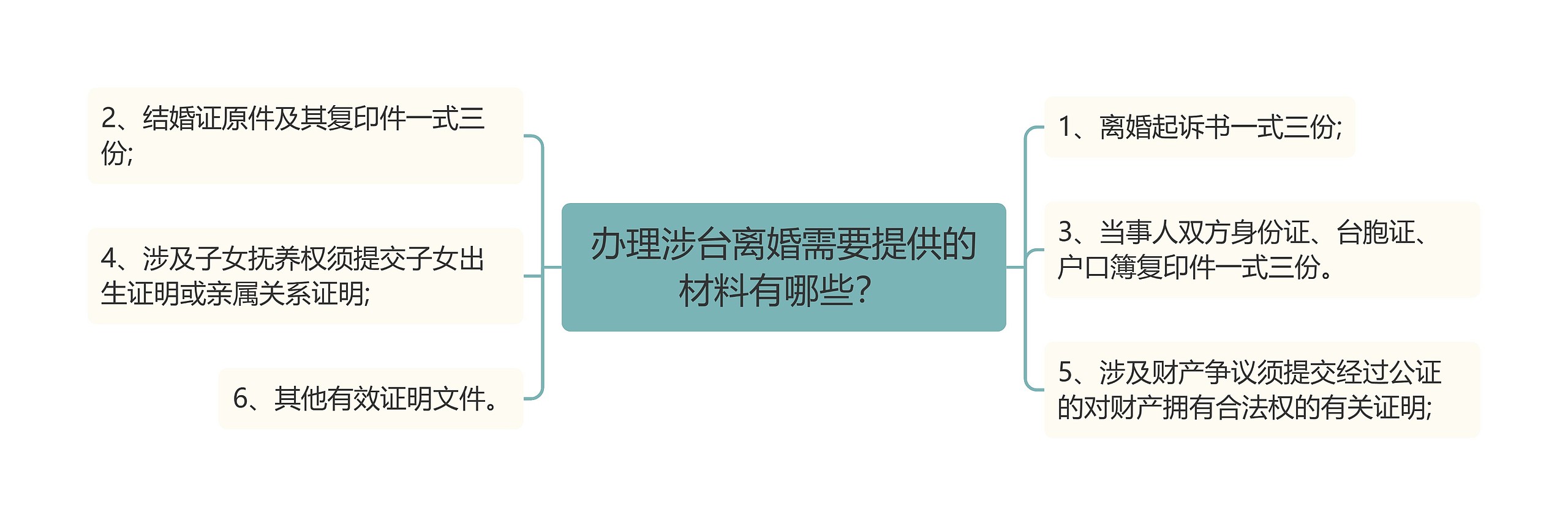 办理涉台离婚需要提供的材料有哪些？