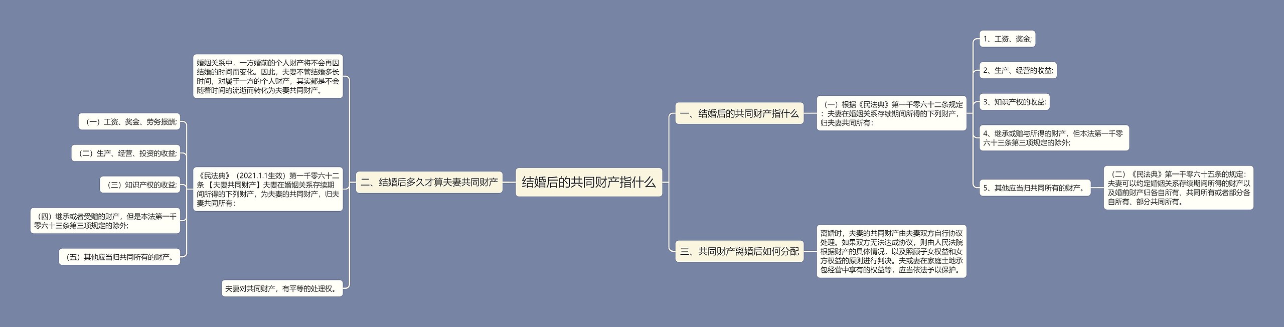 结婚后的共同财产指什么 结婚后的共同财产指什么