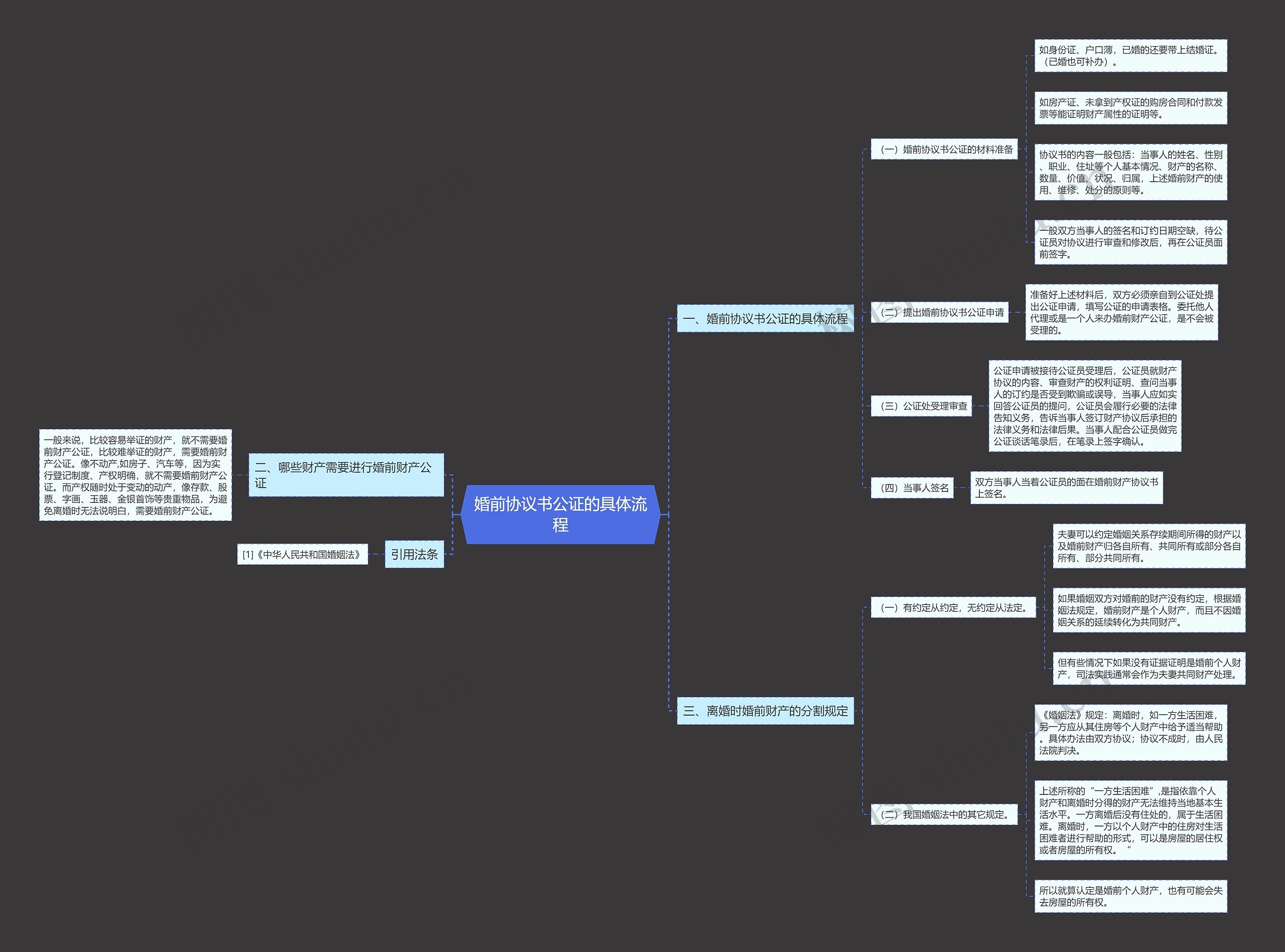 婚前协议书公证的具体流程 婚前协议书公证的具体流程