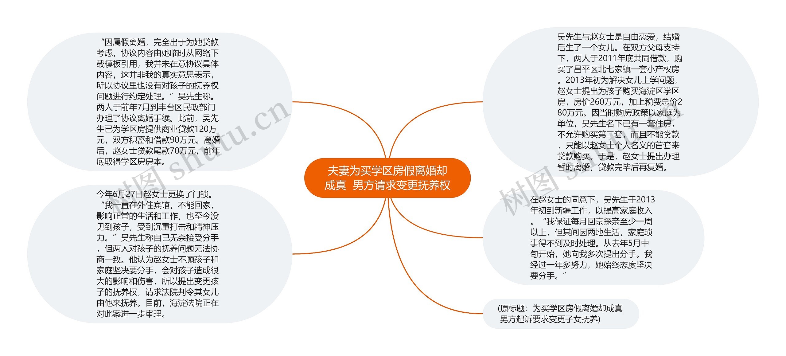 夫妻为买学区房假离婚却成真  男方请求变更抚养权