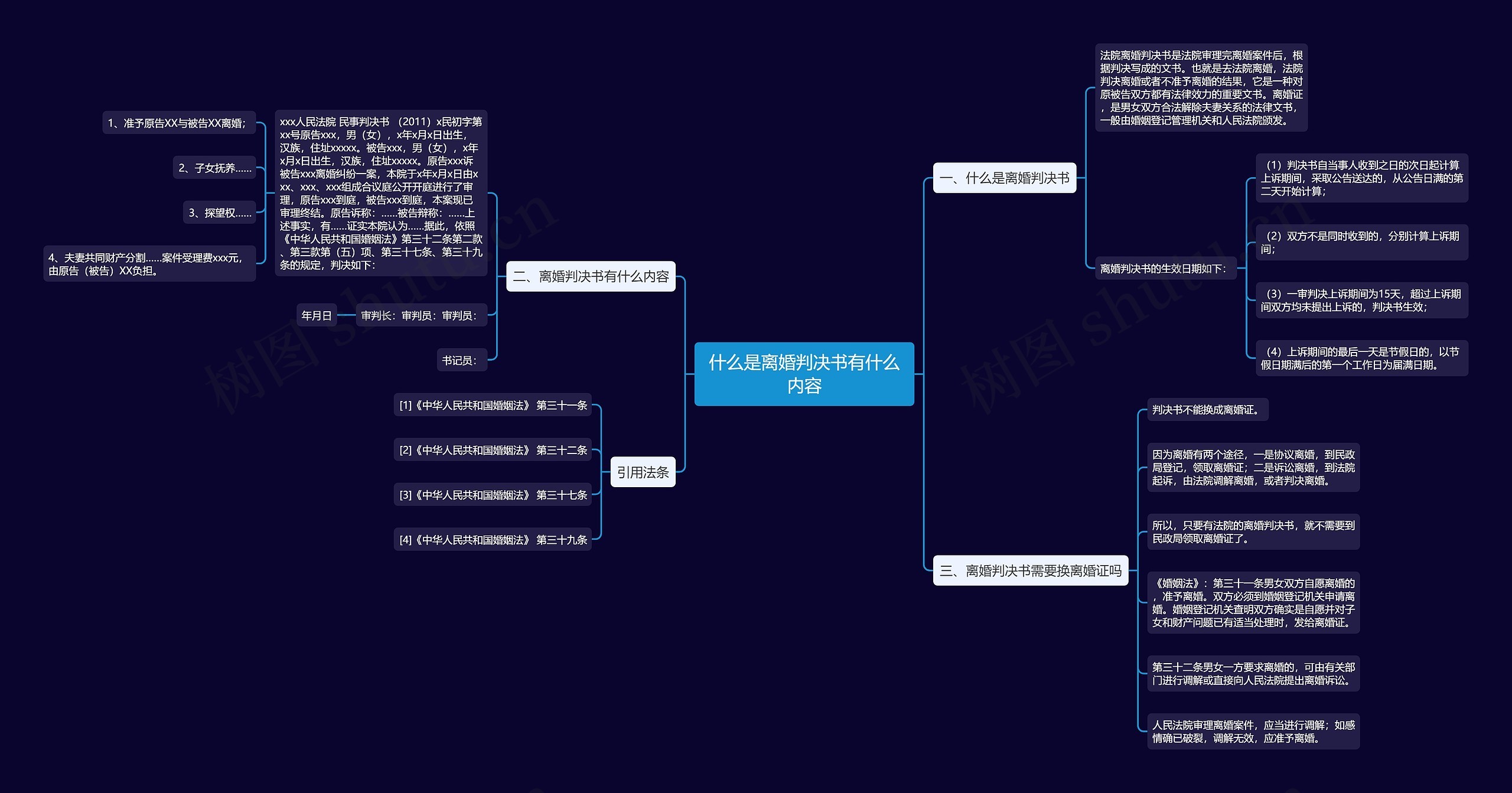 什么是离婚判决书有什么内容 什么是离婚判决书有什么内容