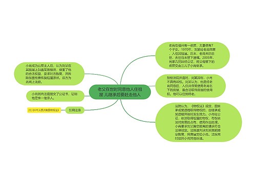 老父在世时同意他人住祖屋 儿继承后要赶走他人