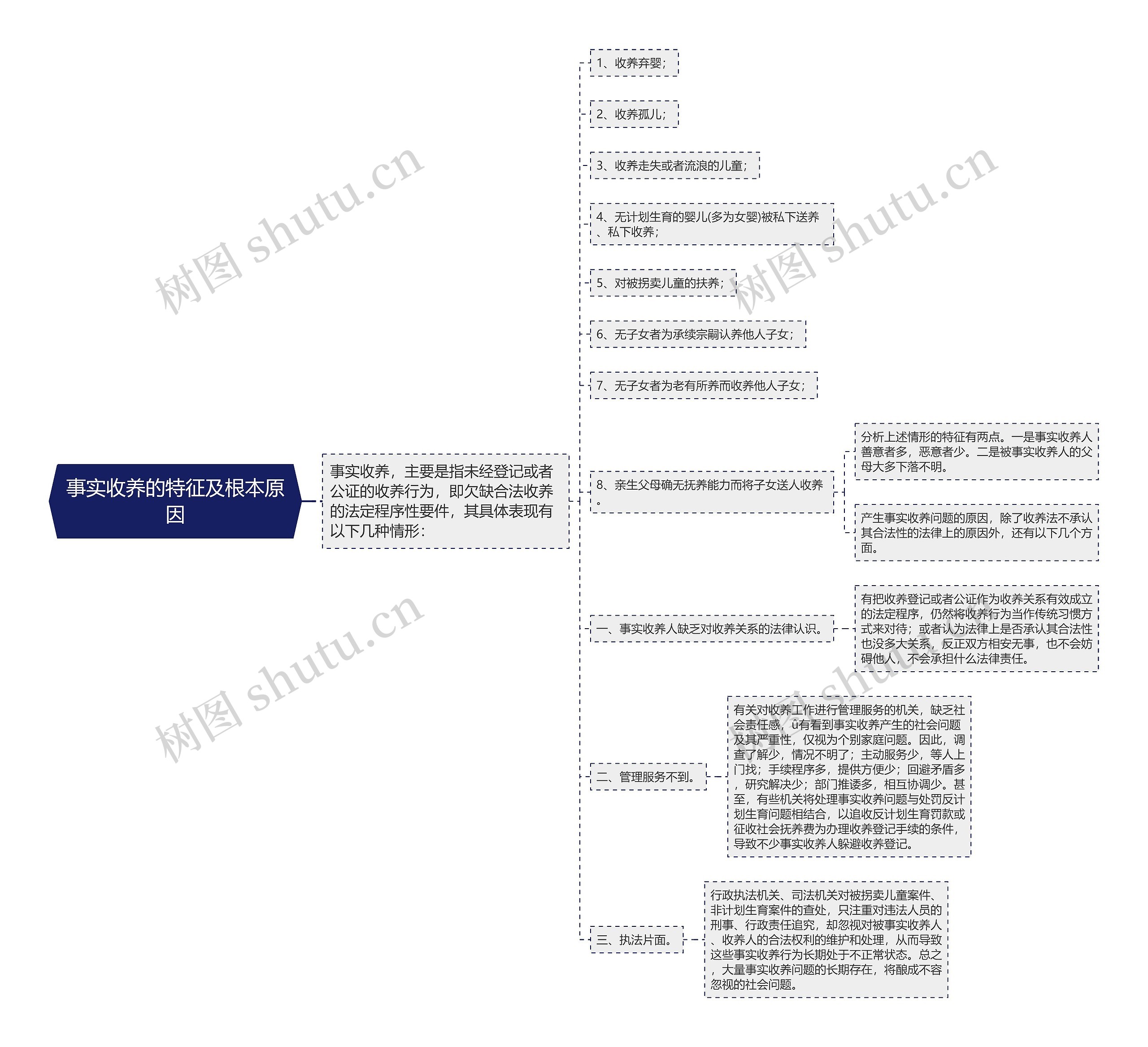 事实收养的特征及根本原因