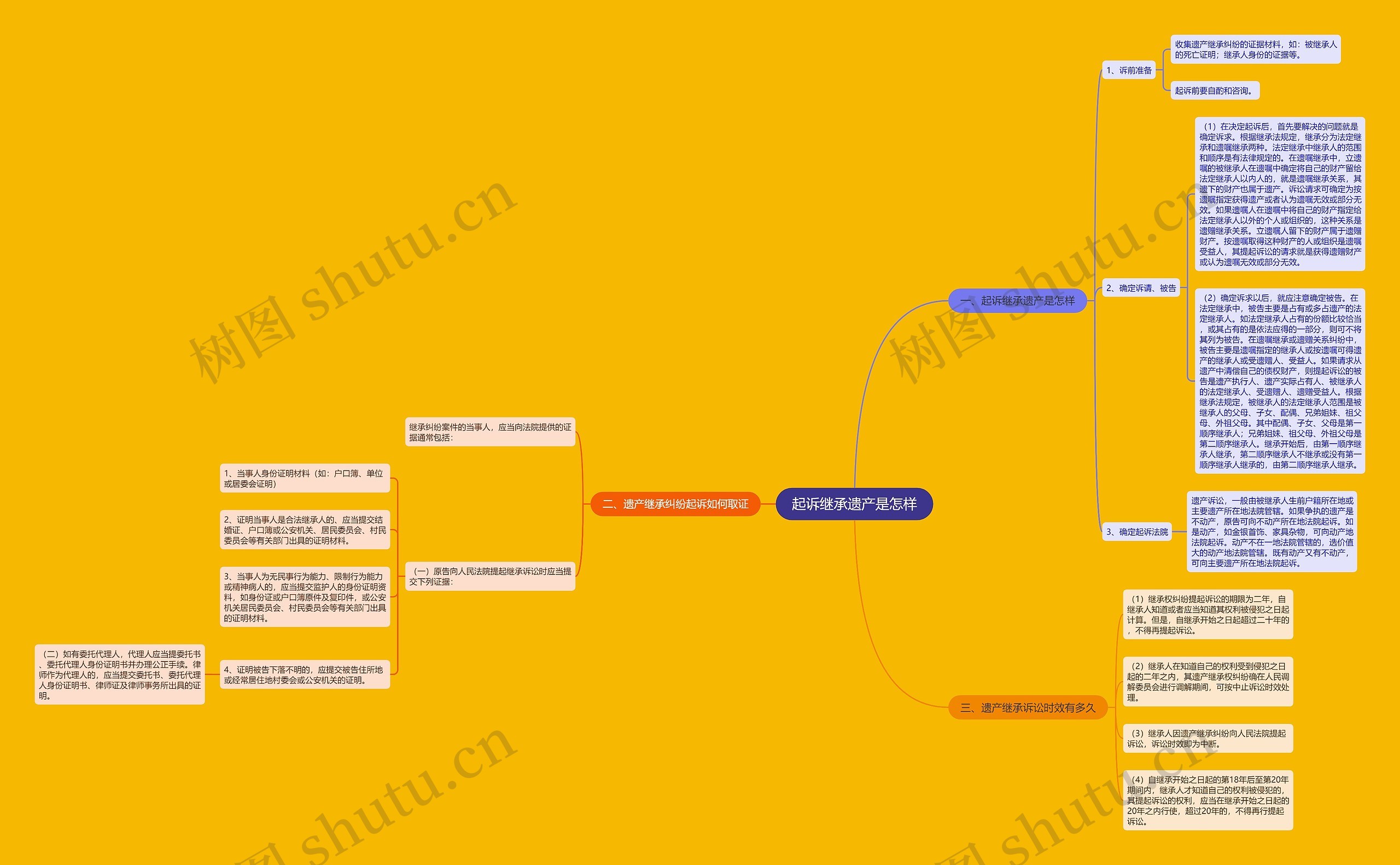 起诉继承遗产是怎样 起诉继承遗产是怎样
