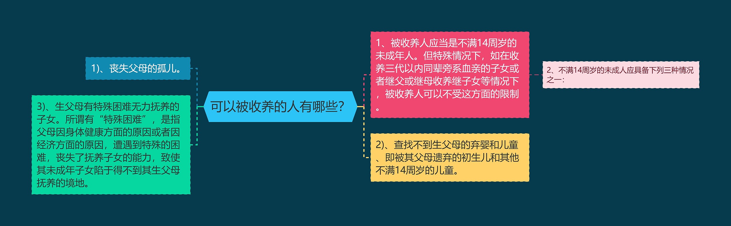 可以被收养的人有哪些？