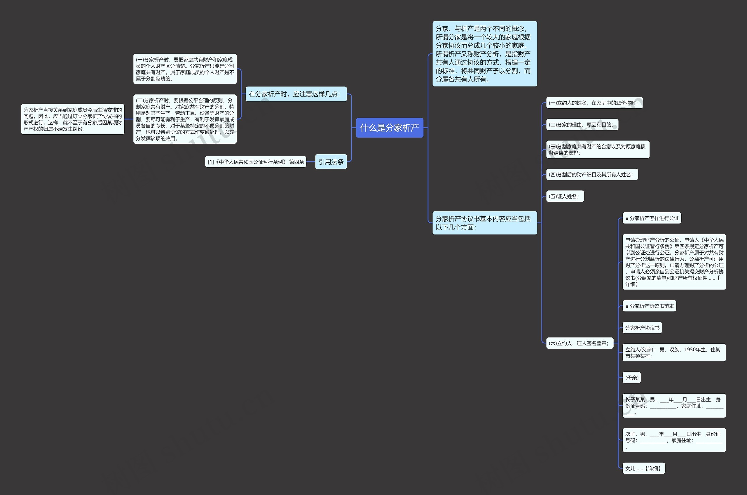 什么是分家析产思维导图