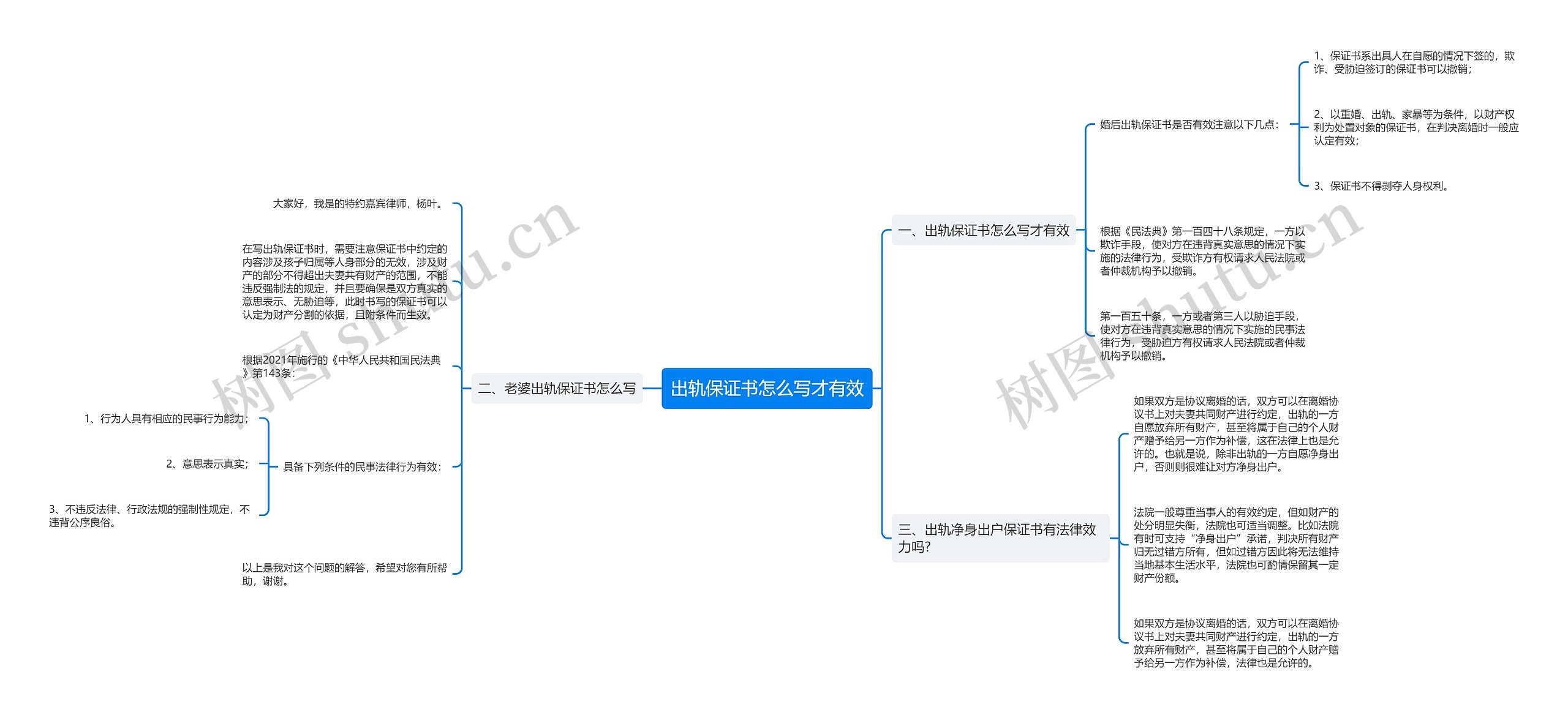 出轨保证书怎么写才有效思维导图