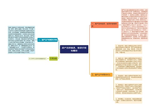 房产怎样继承，继承手续有哪些