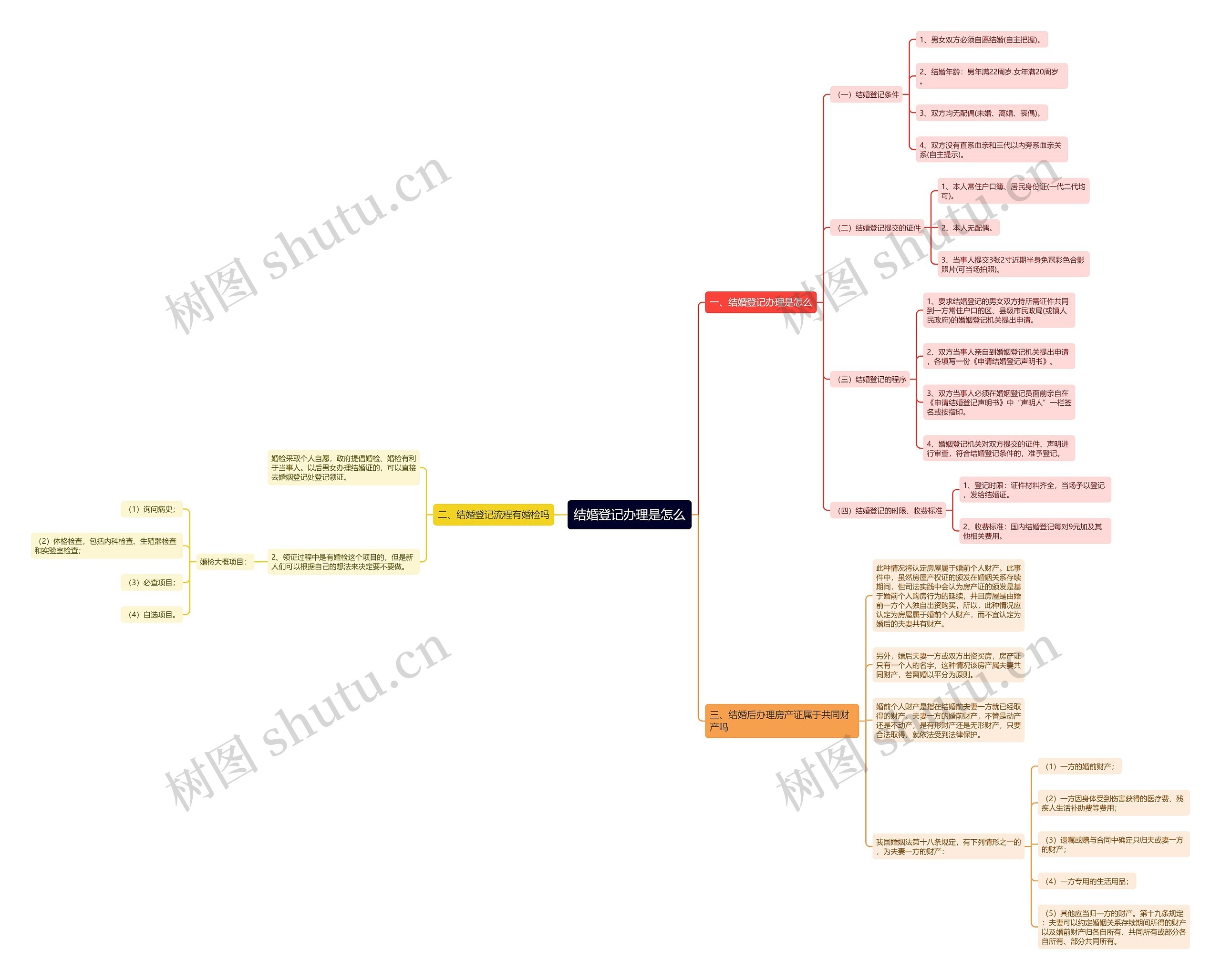 结婚登记办理是怎么 结婚登记办理是怎么