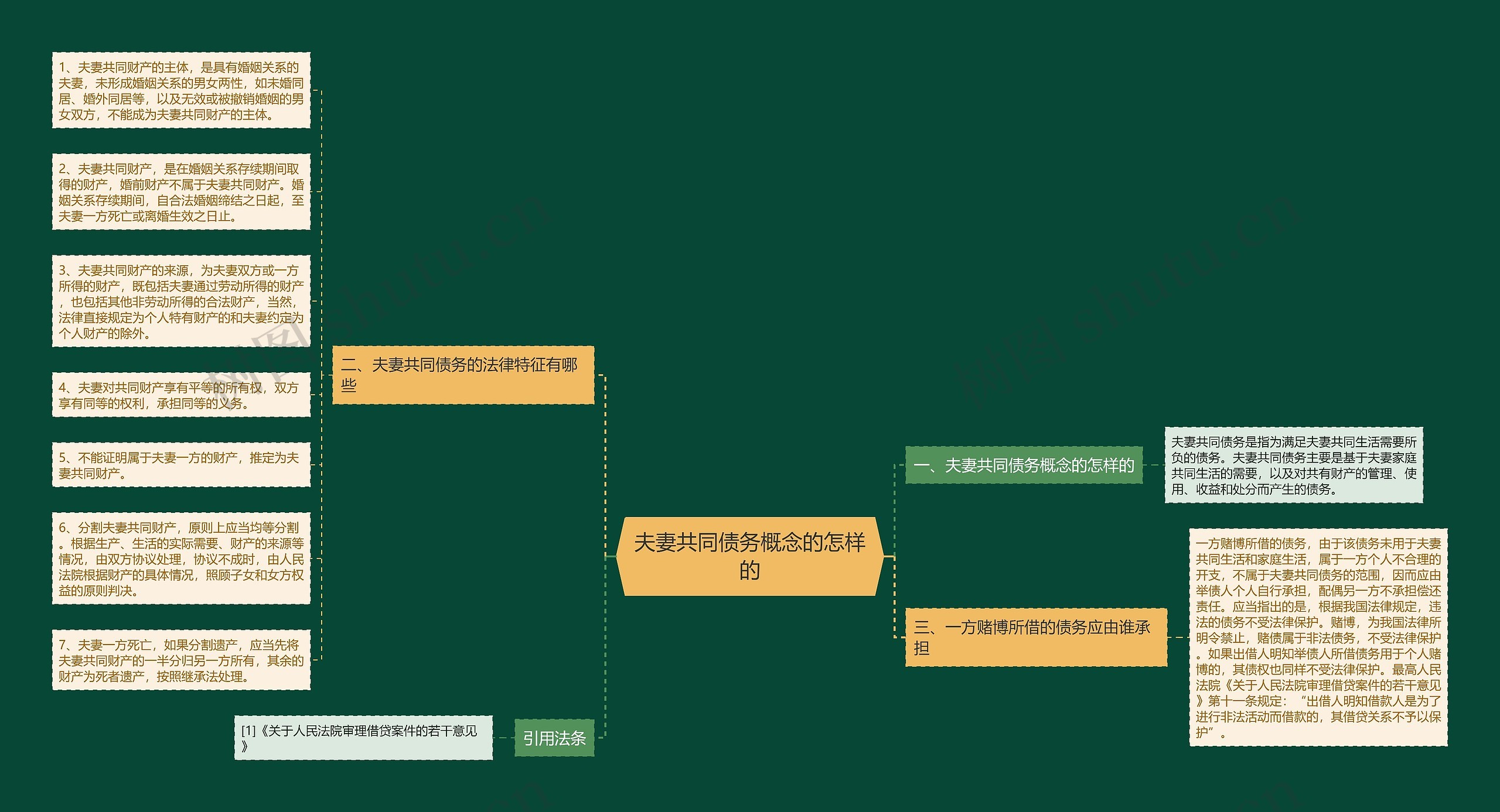 夫妻共同债务概念的怎样的