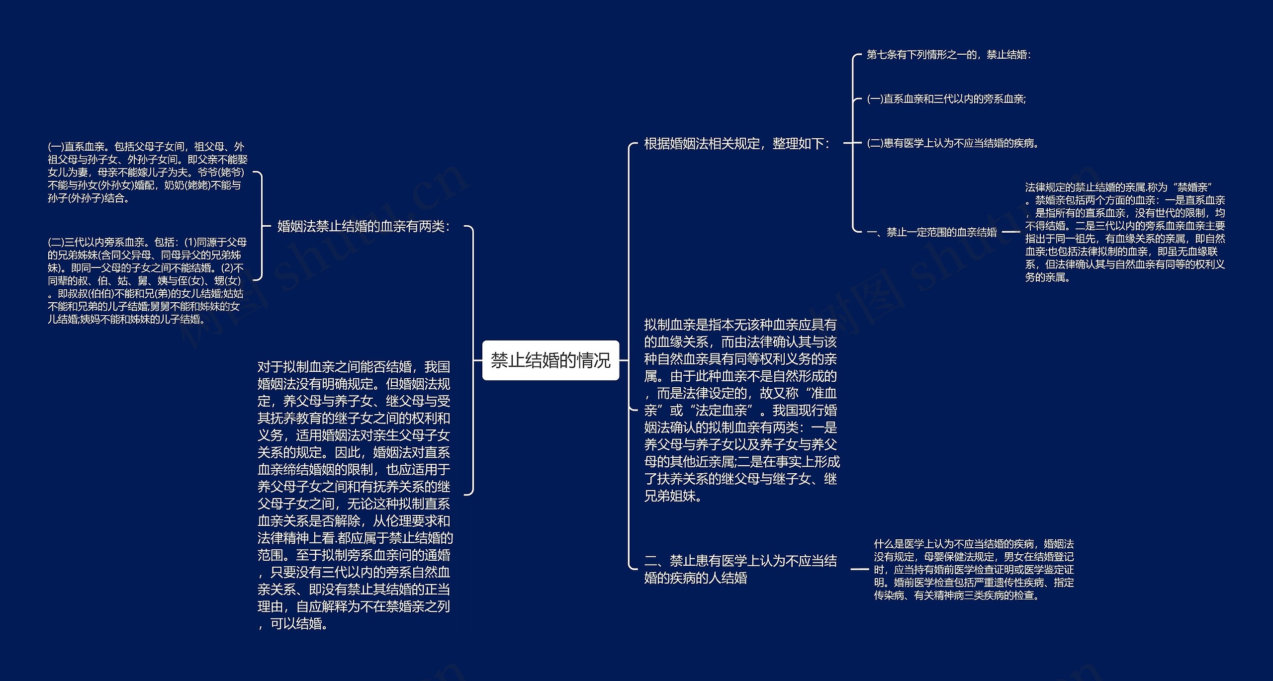 禁止结婚的情况思维导图