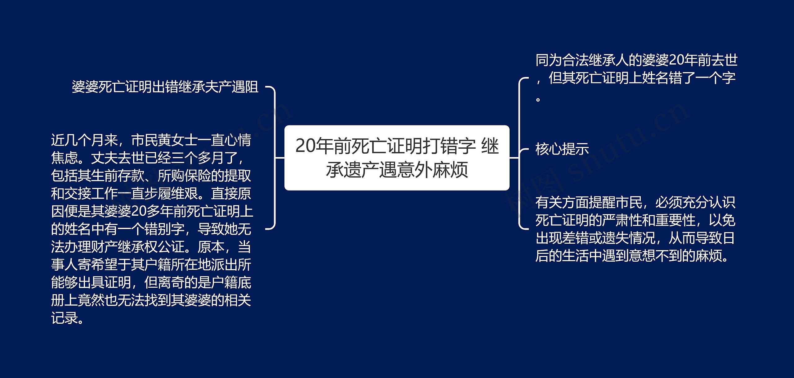 20年前死亡证明打错字 继承遗产遇意外麻烦