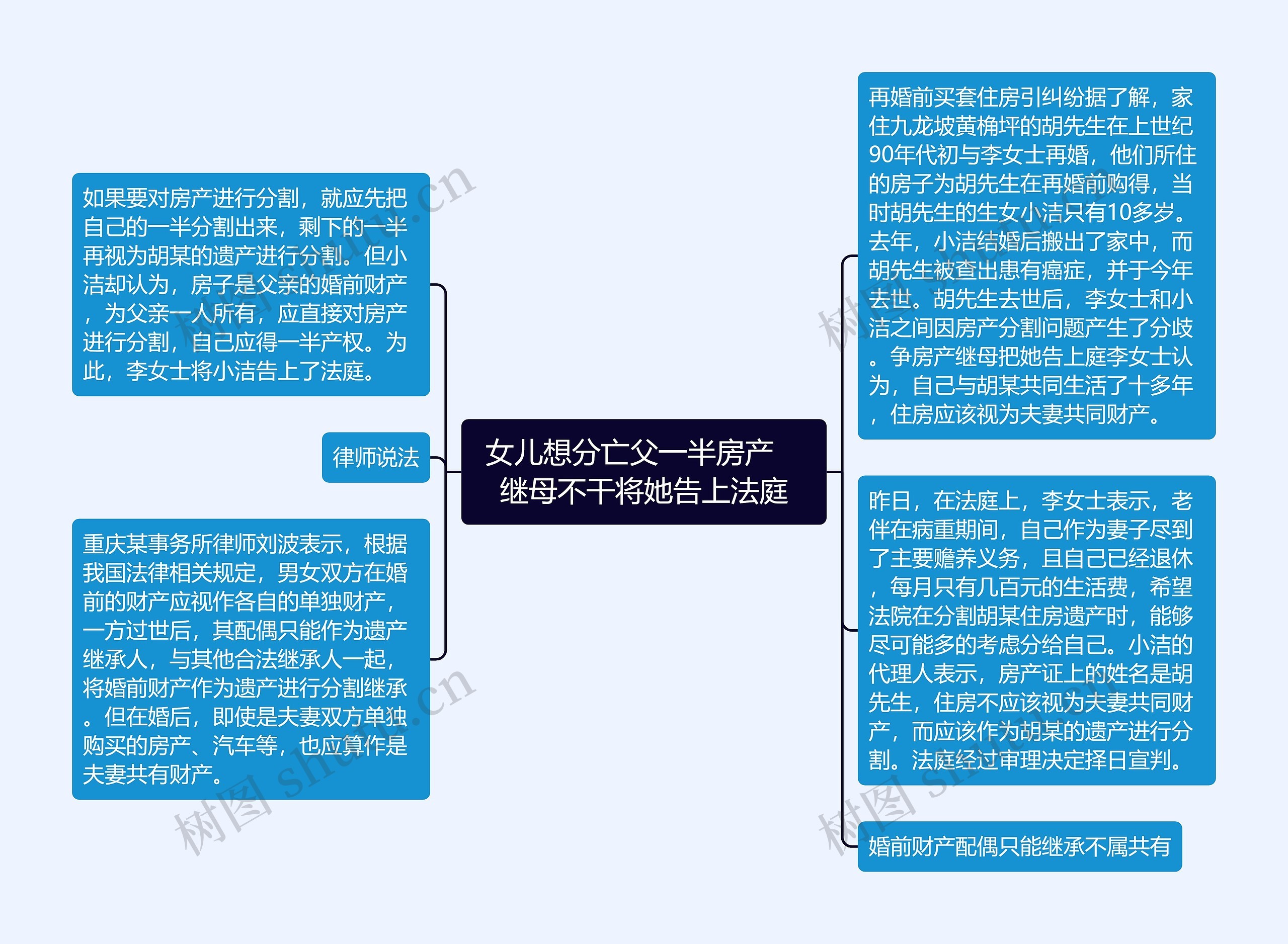 女儿想分亡父一半房产　继母不干将她告上法庭