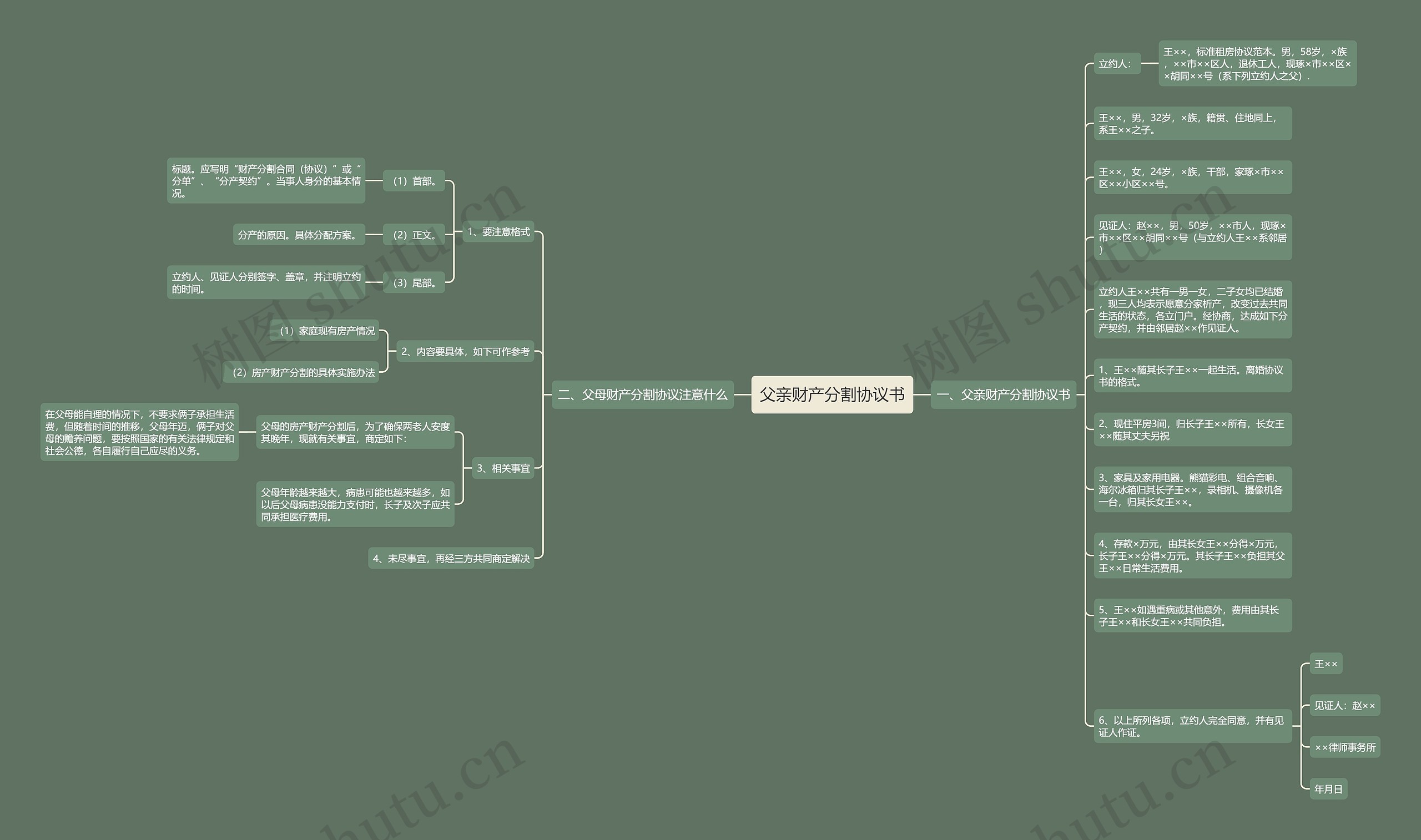 父亲财产分割协议书思维导图