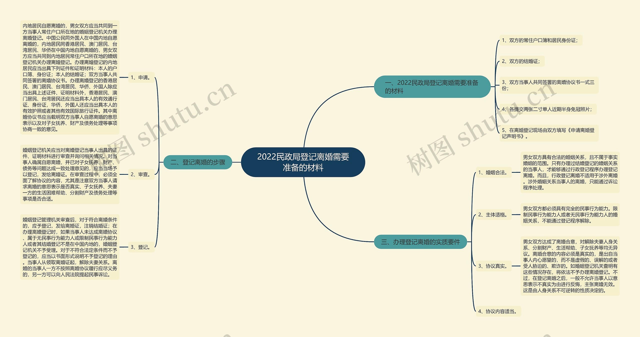 2022民政局登记离婚需要准备的材料 2022民政局登记离婚需要准备的材料
