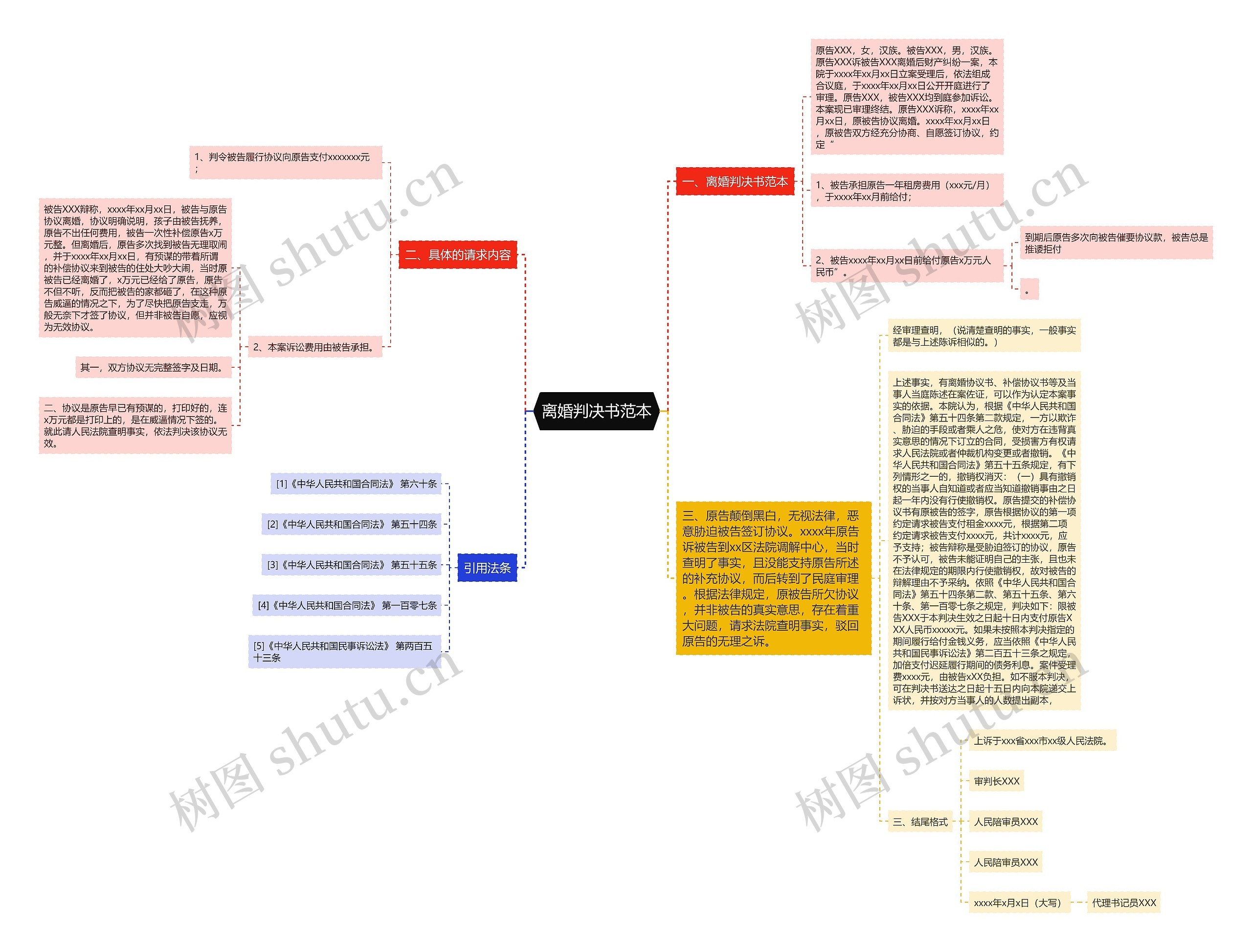 离婚判决书范本思维导图