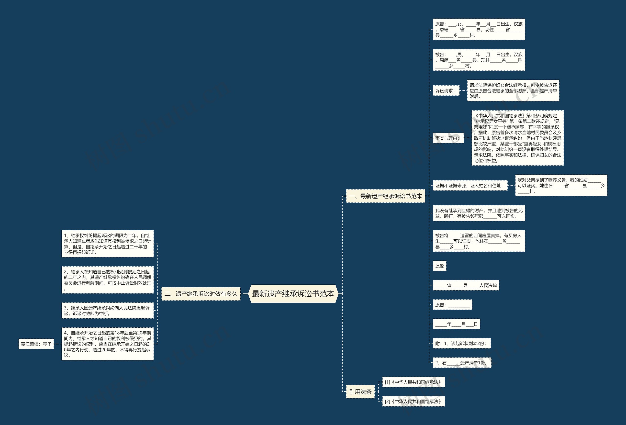 最新遗产继承诉讼书范本思维导图