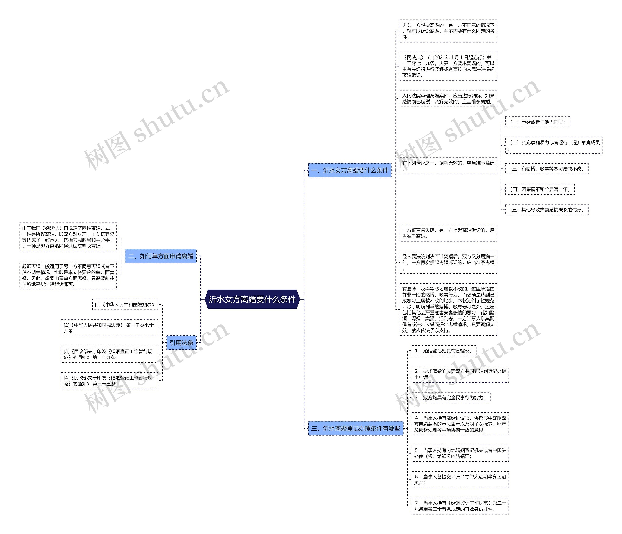 沂水女方离婚要什么条件 沂水女方离婚要什么条件