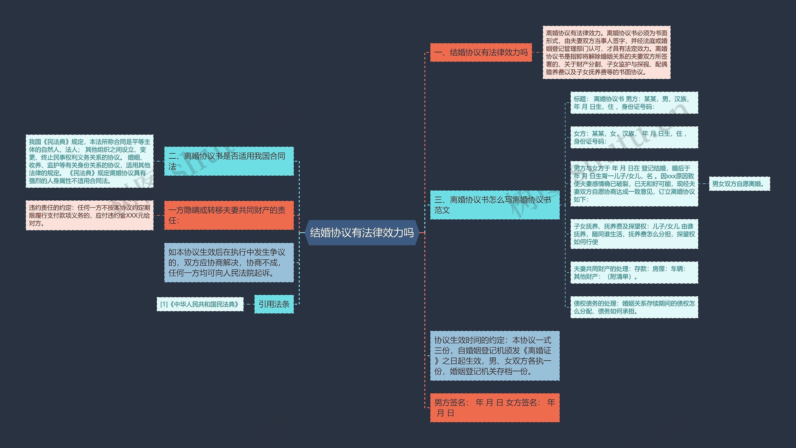 结婚协议有法律效力吗思维导图