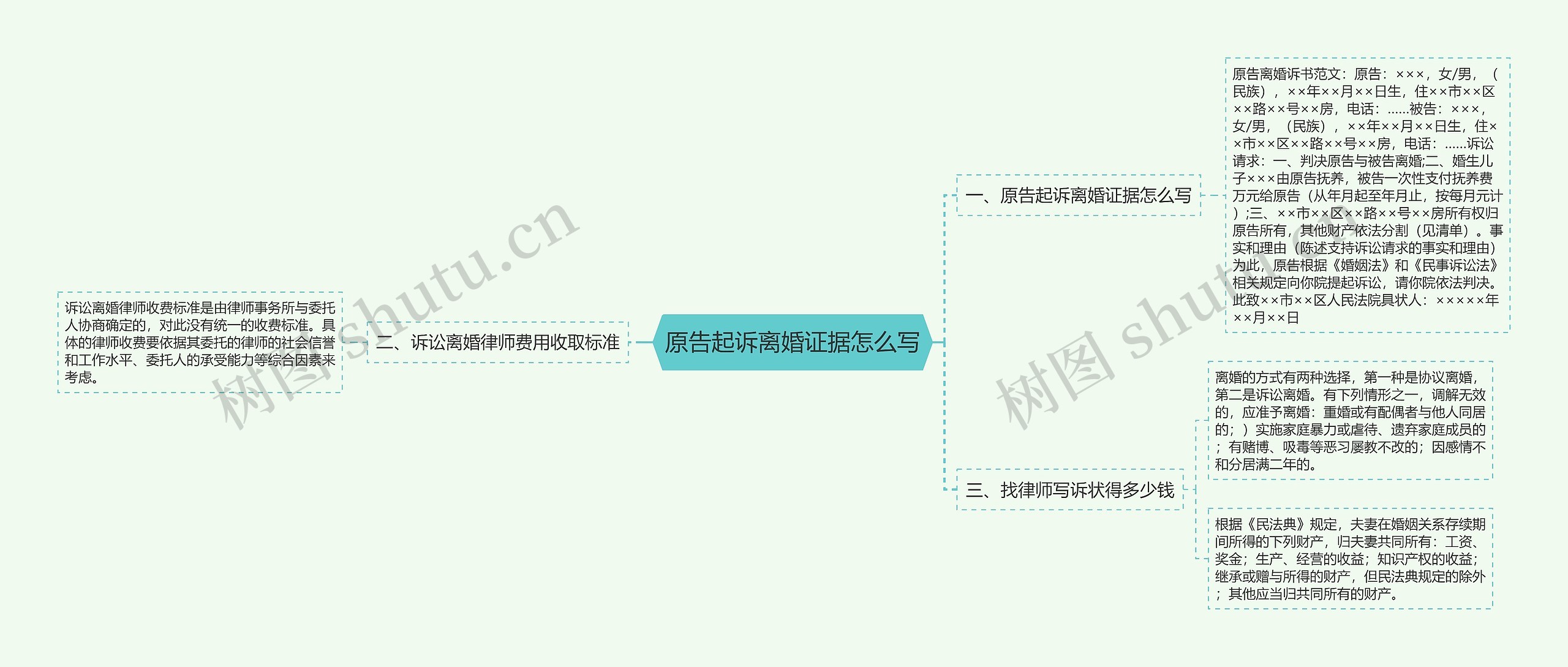 原告起诉离婚证据怎么写